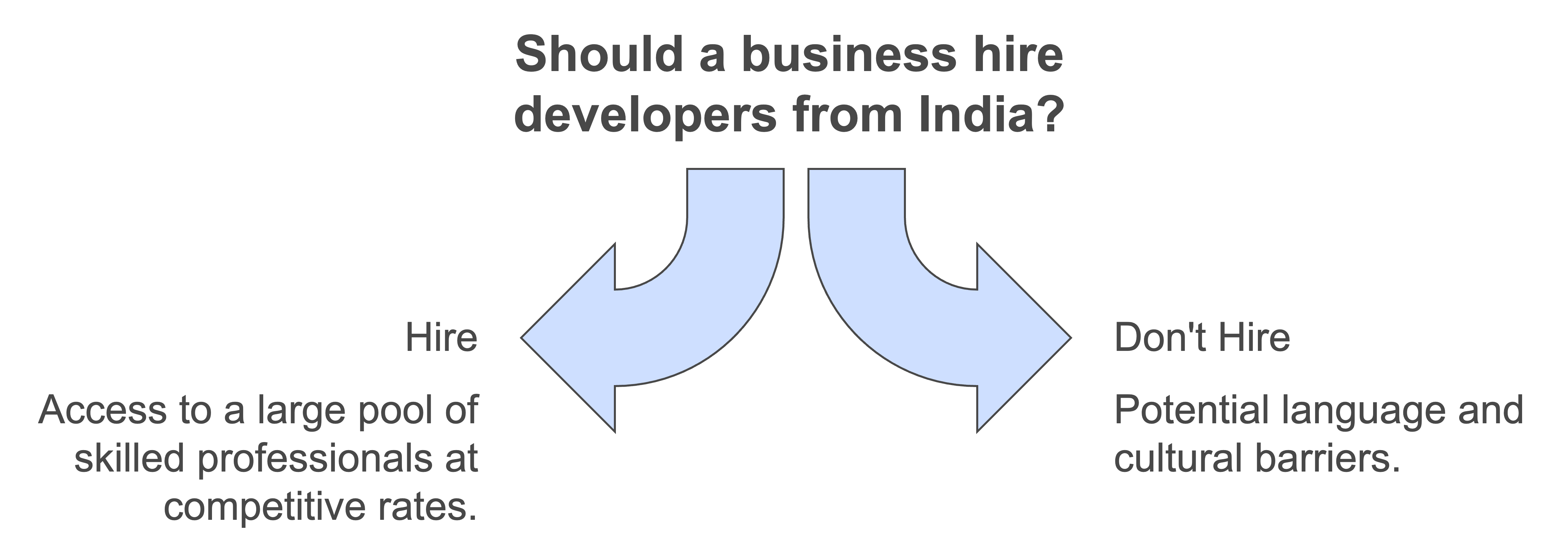 low code no code developers