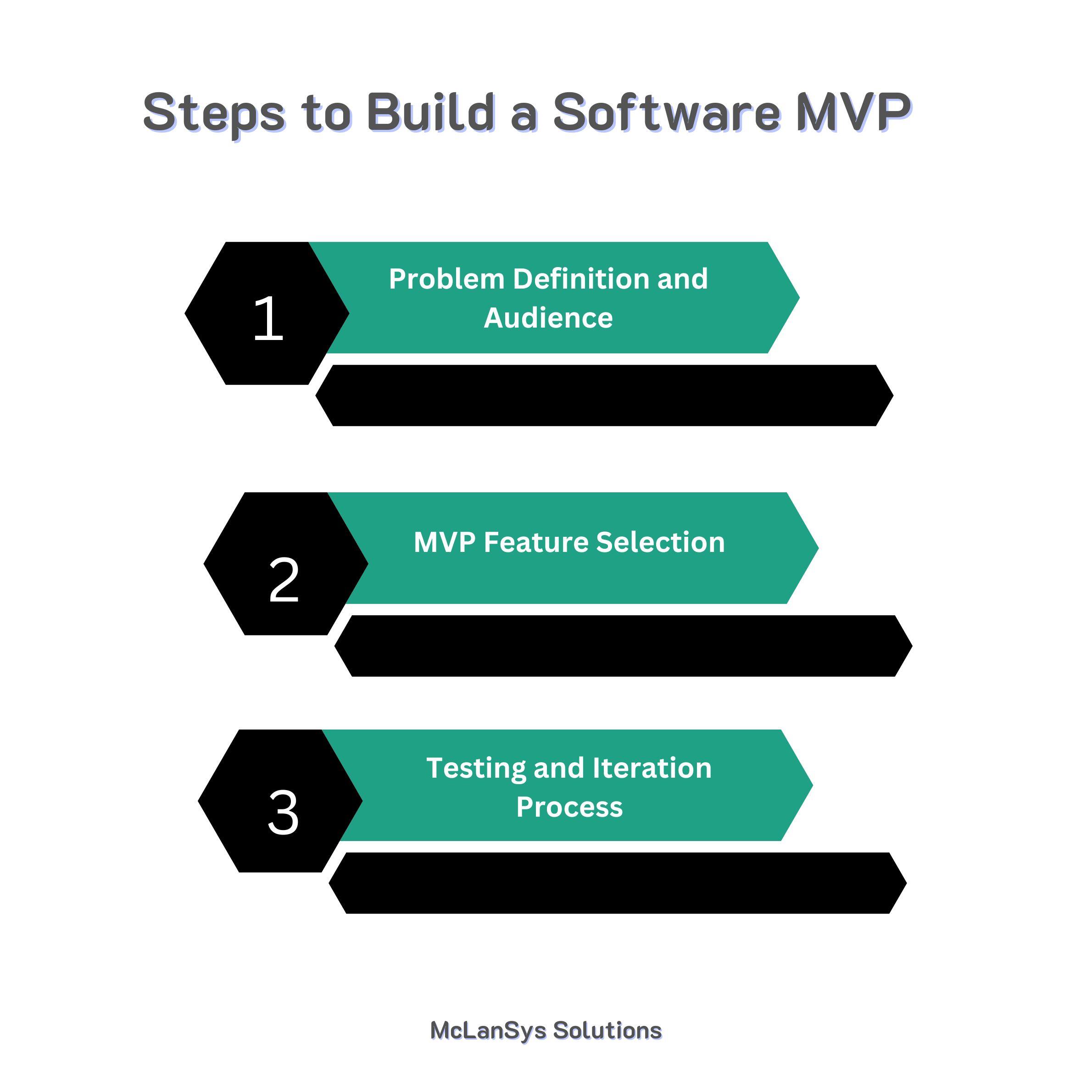 minimum-viable-product-software-development