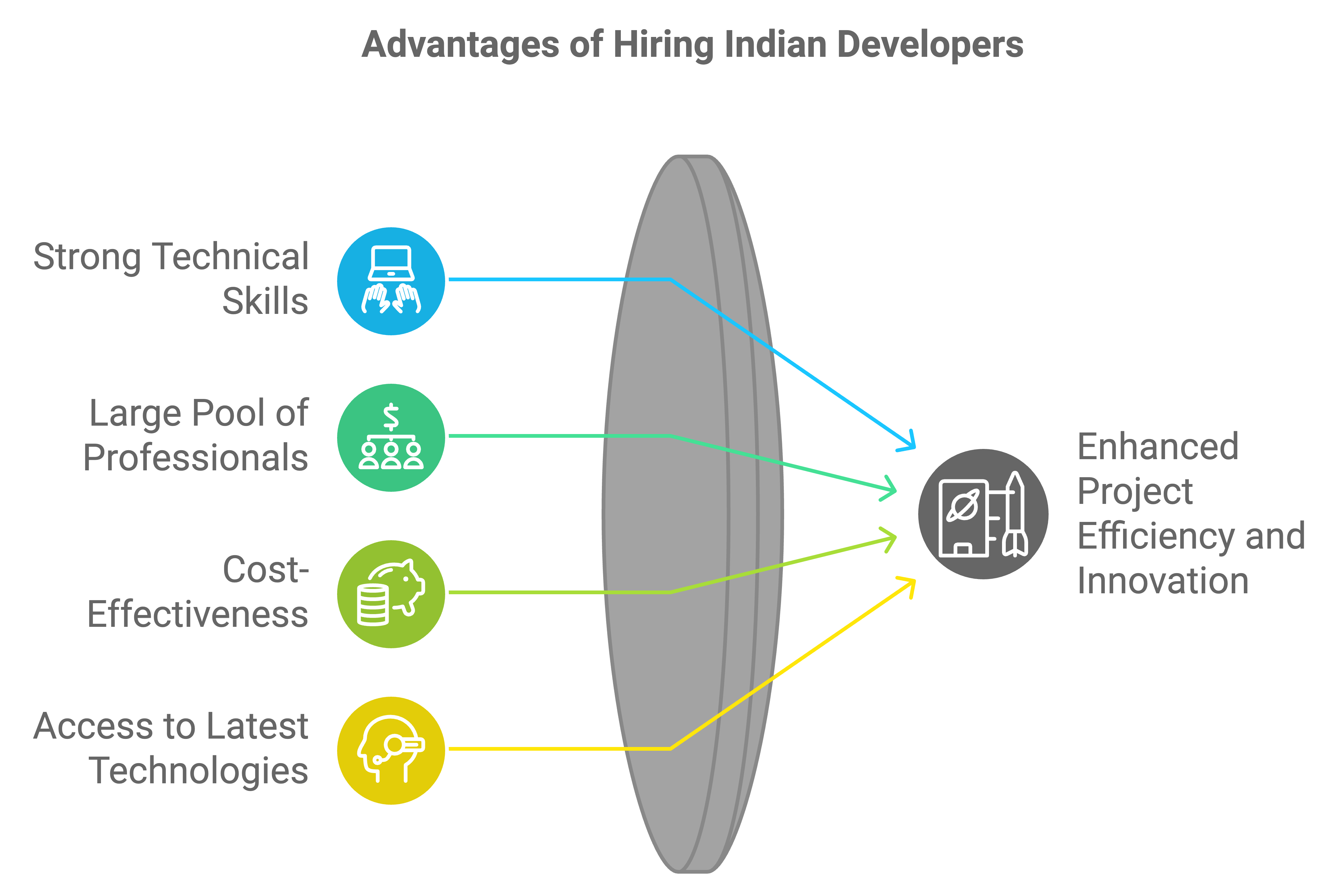 mobile app developers