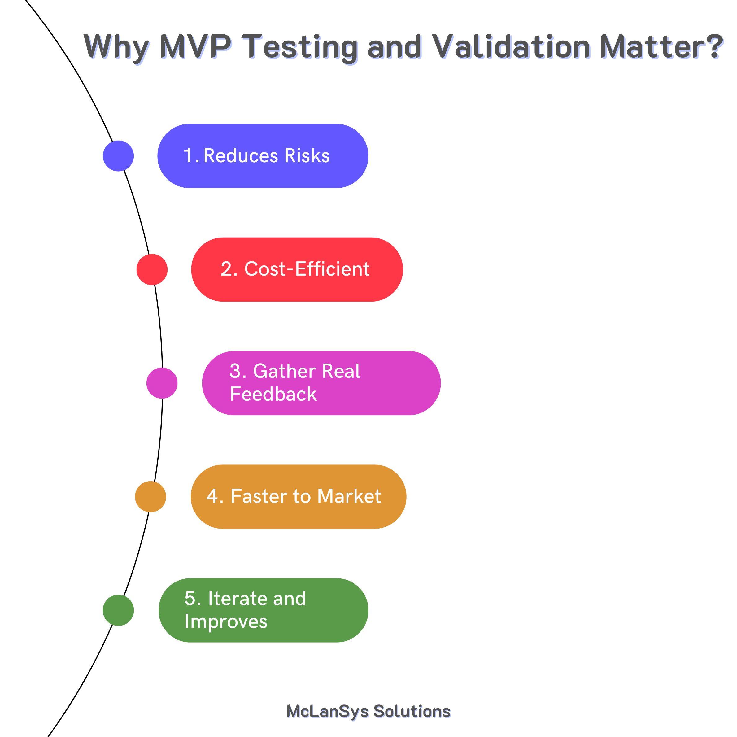 mvp for startup companies