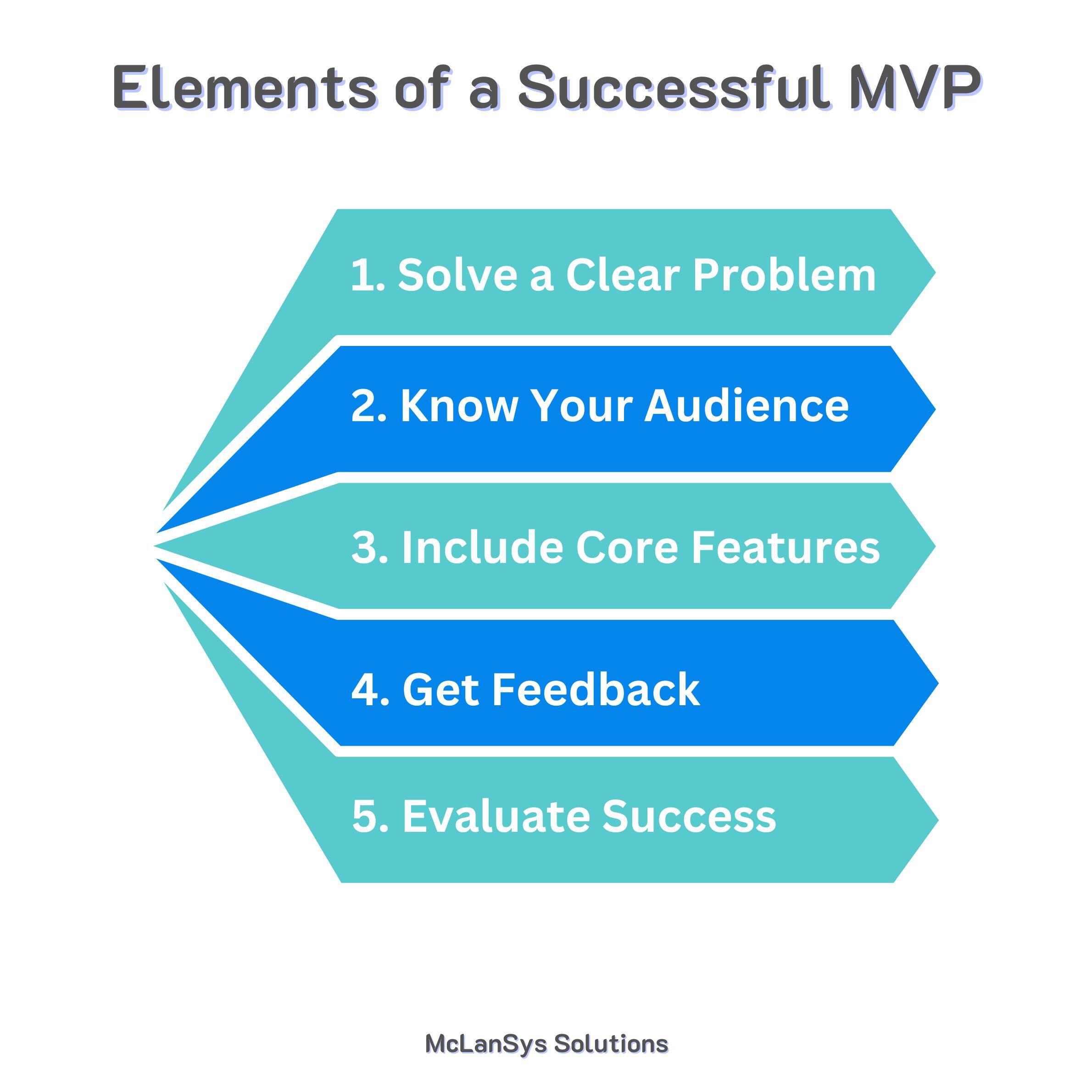 mvp-for-startup-companies