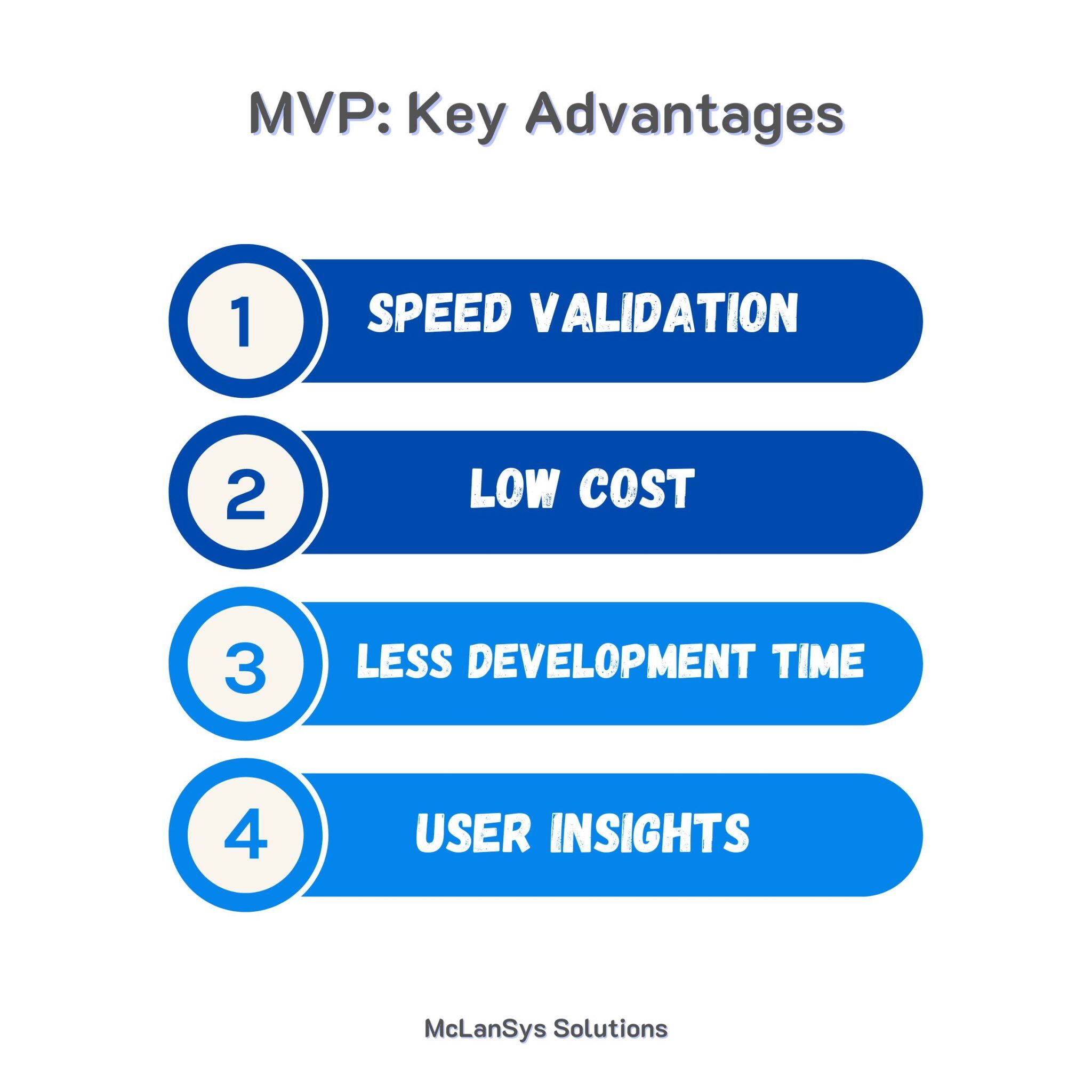 mvp software design