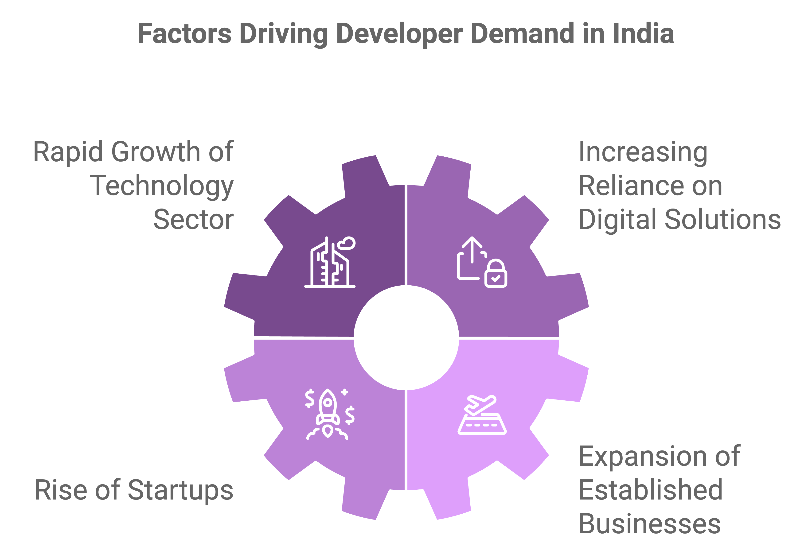 nearshore development vs india