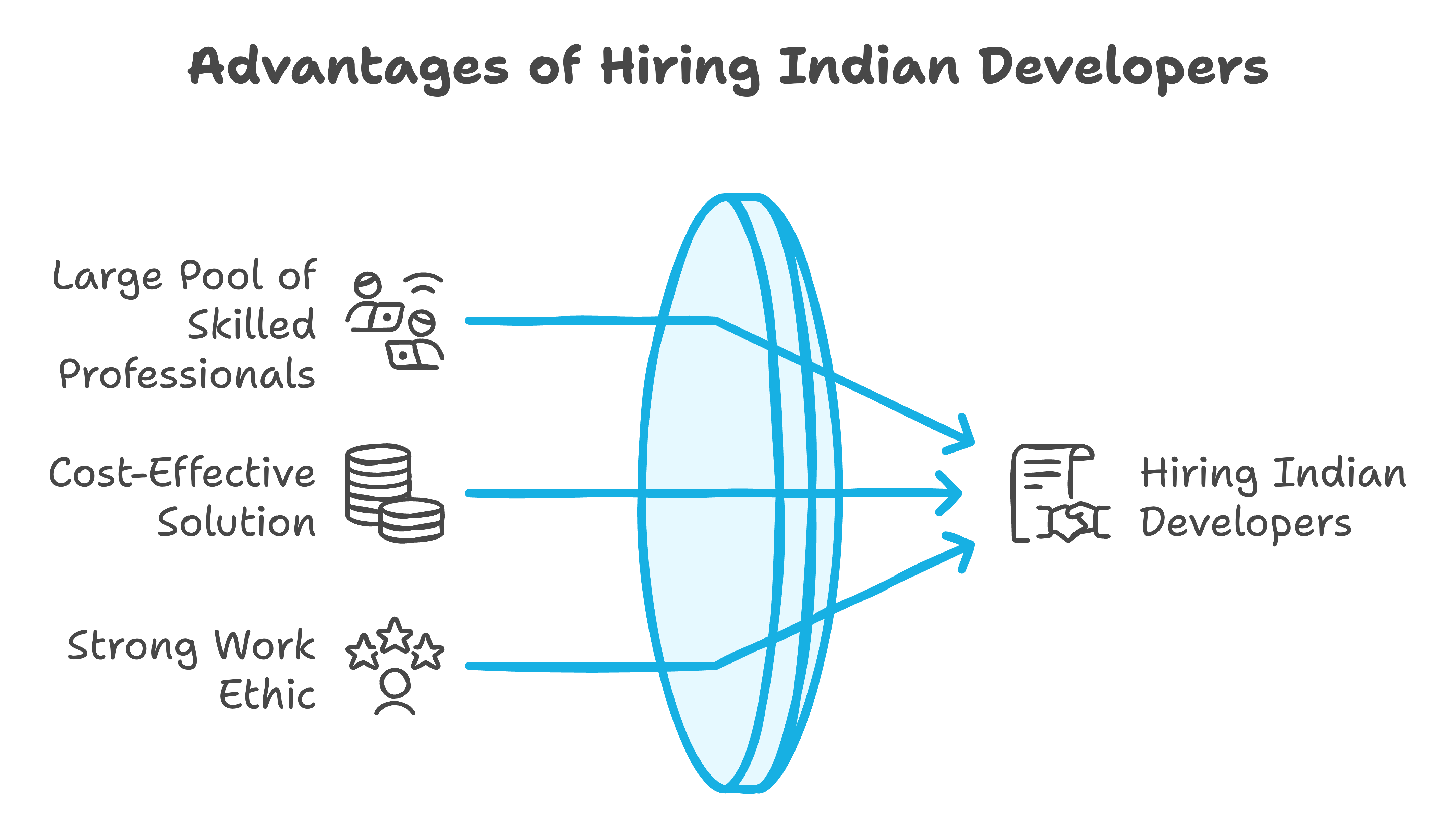 saas development teams