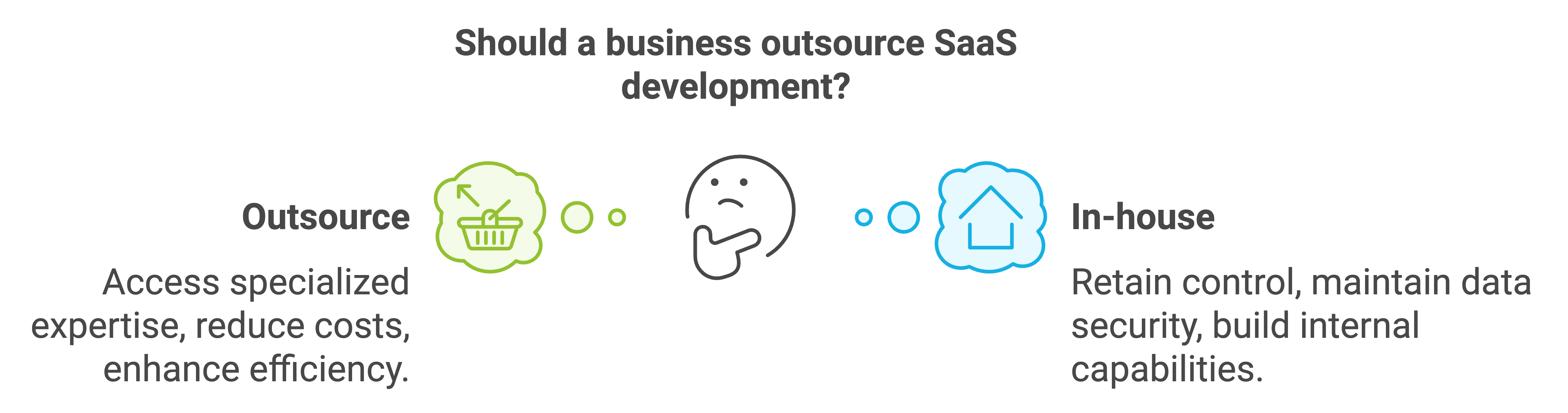 saas development teams