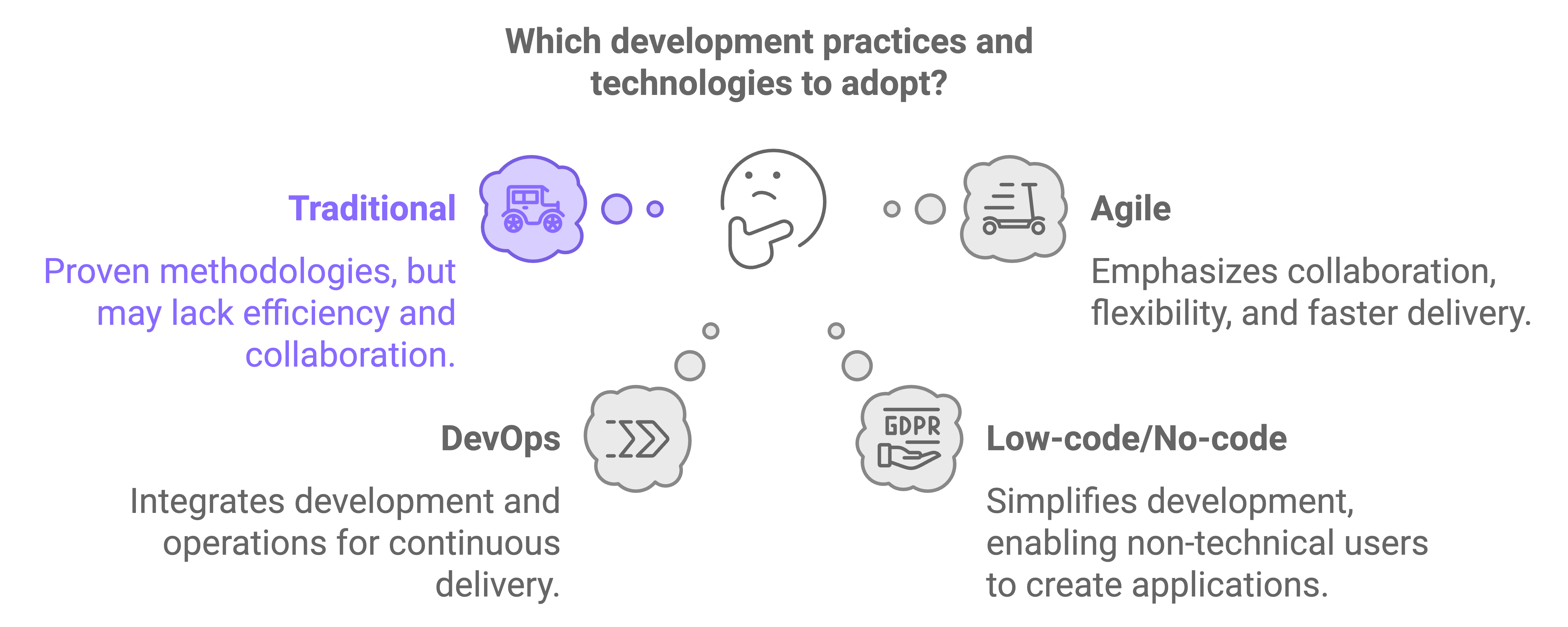 software developer hire