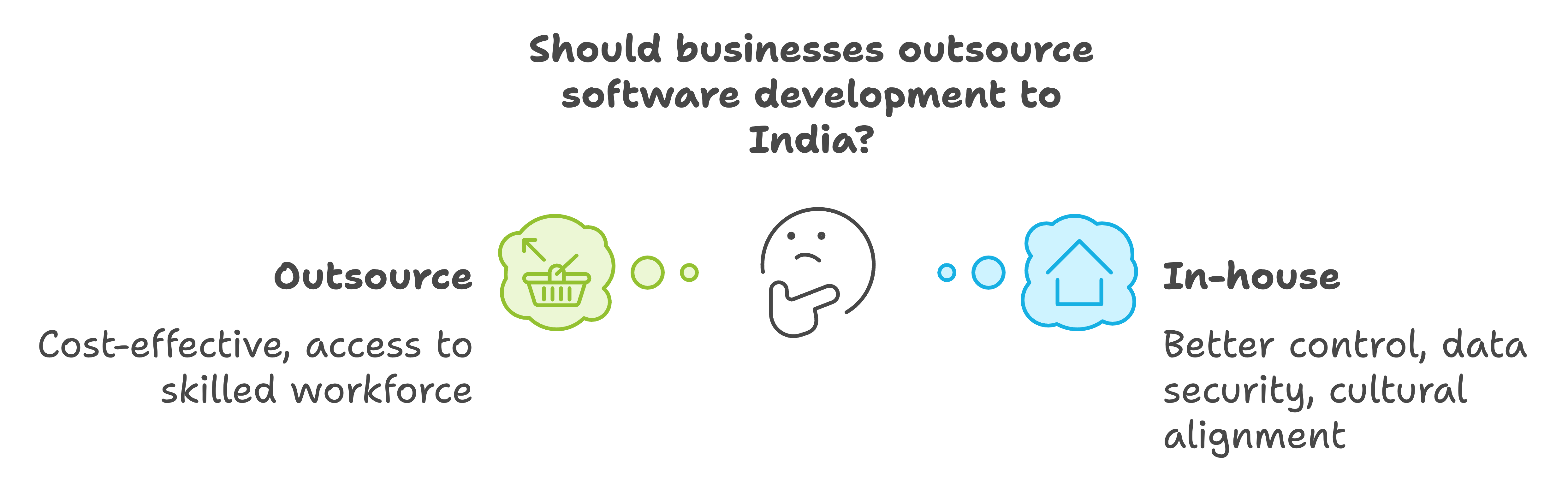 software outsourcing