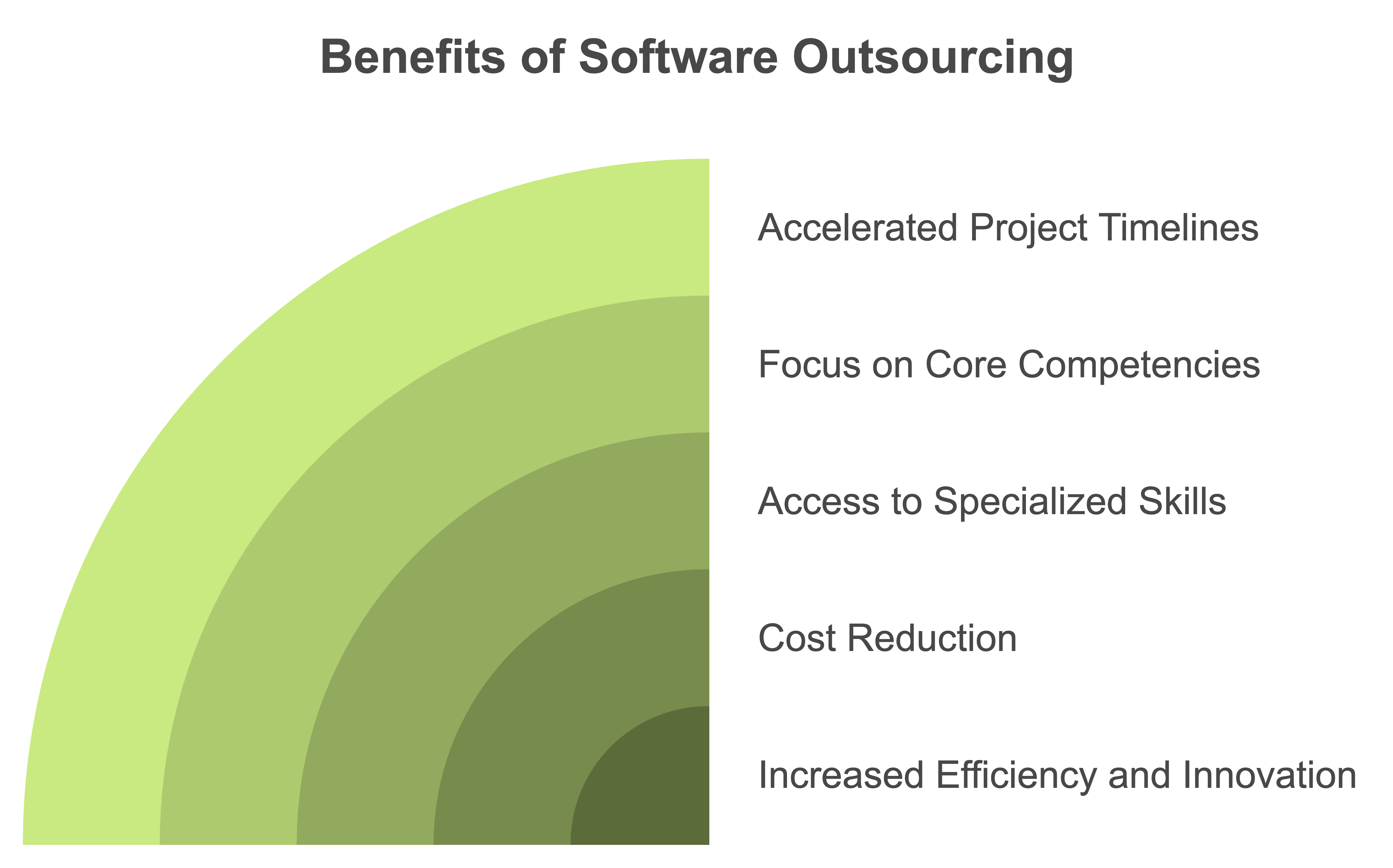 software outsourcing