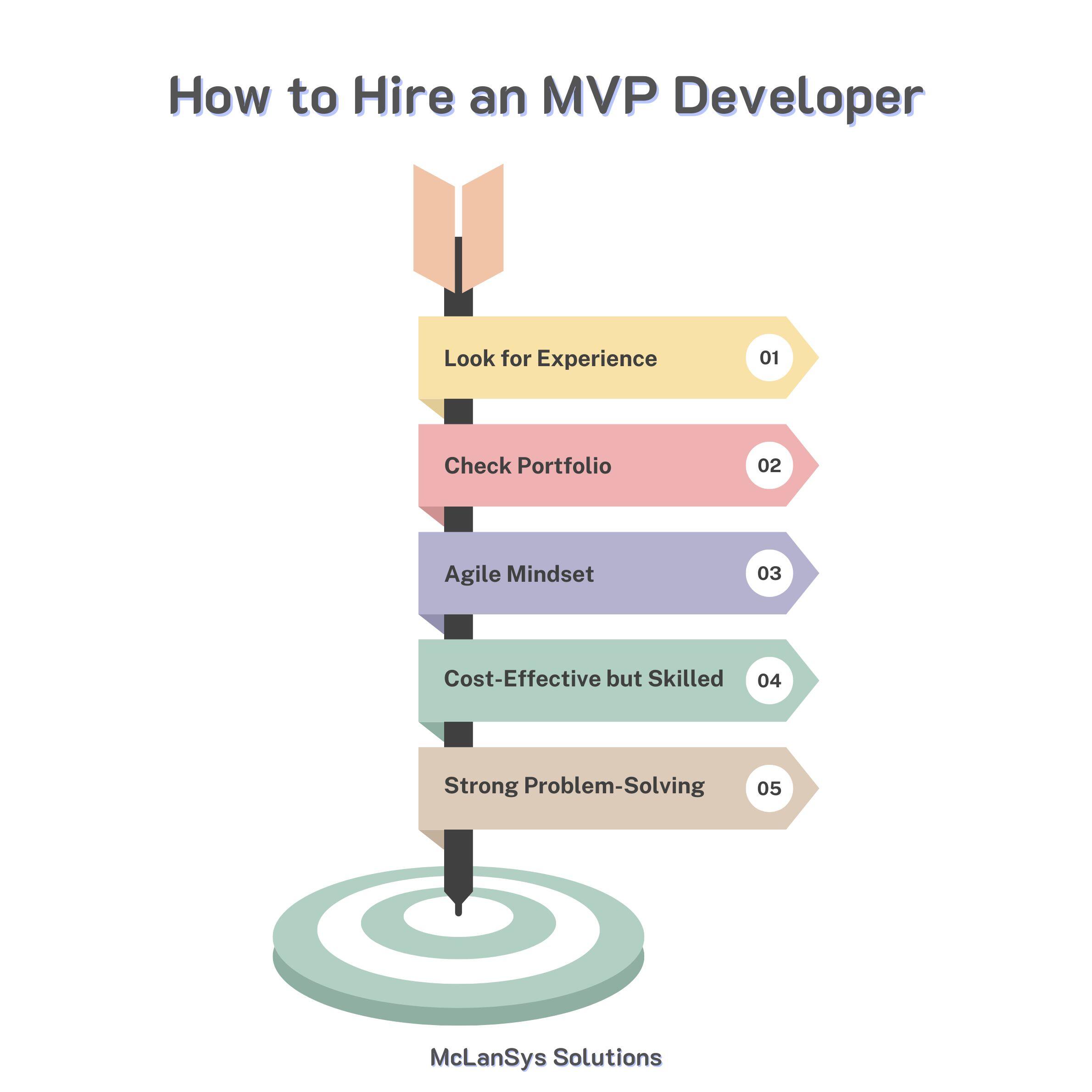 startup mvp
