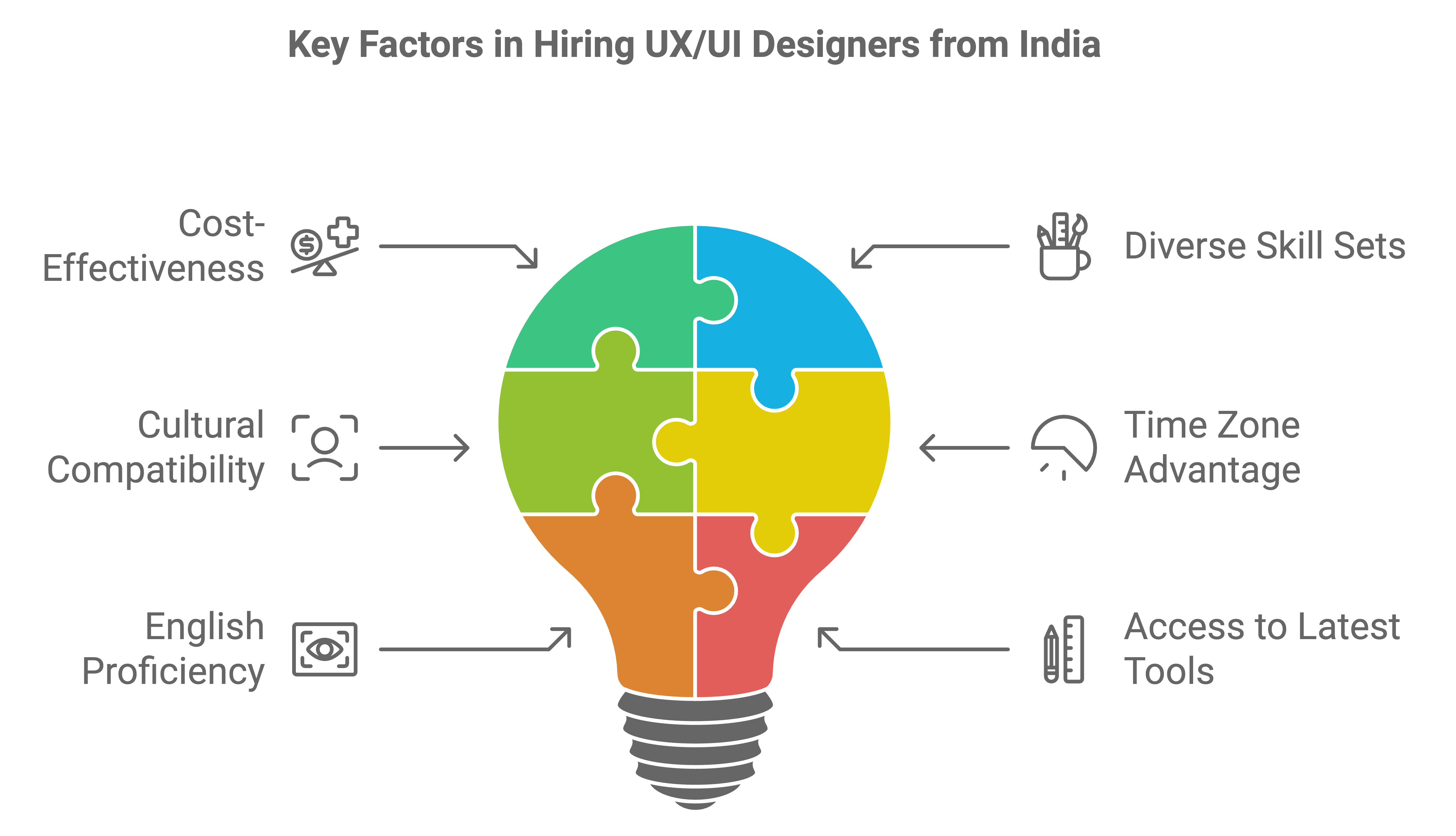 ux ui designers