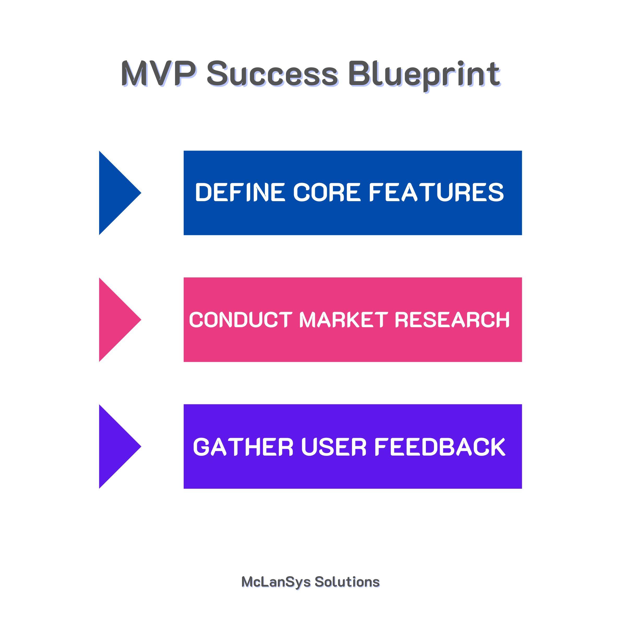 web-development-mvp