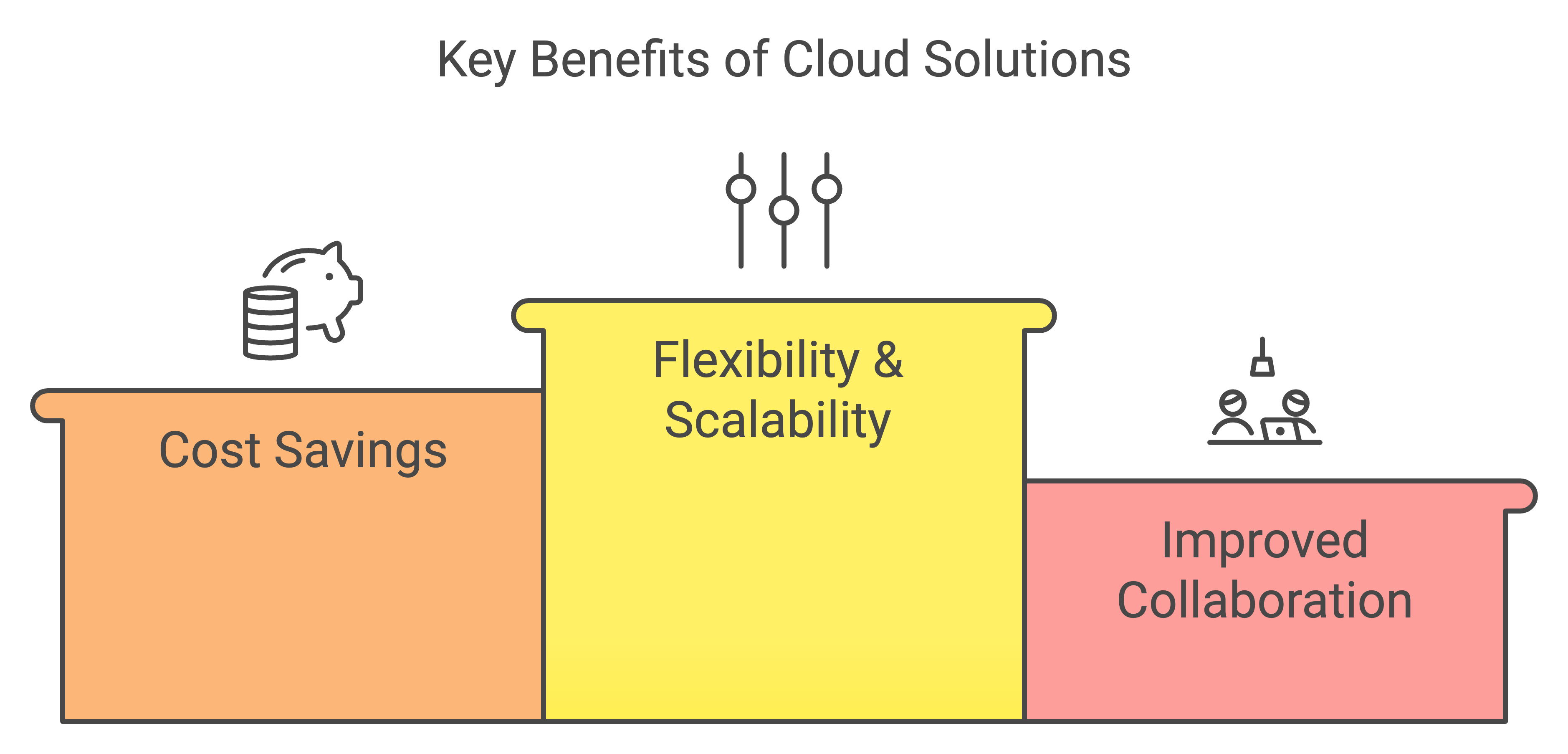 cloud app development services