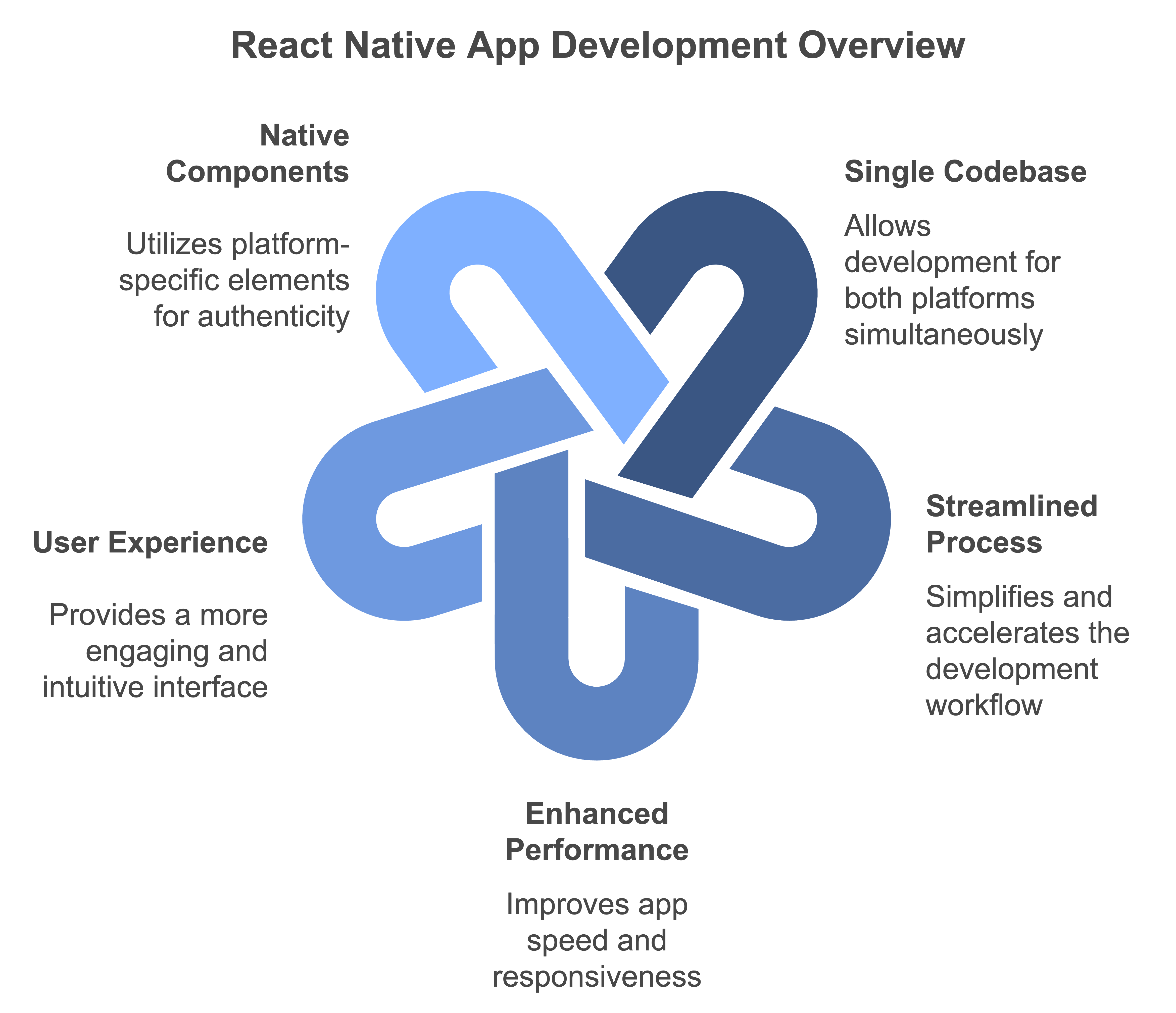cross platform mobile app development services