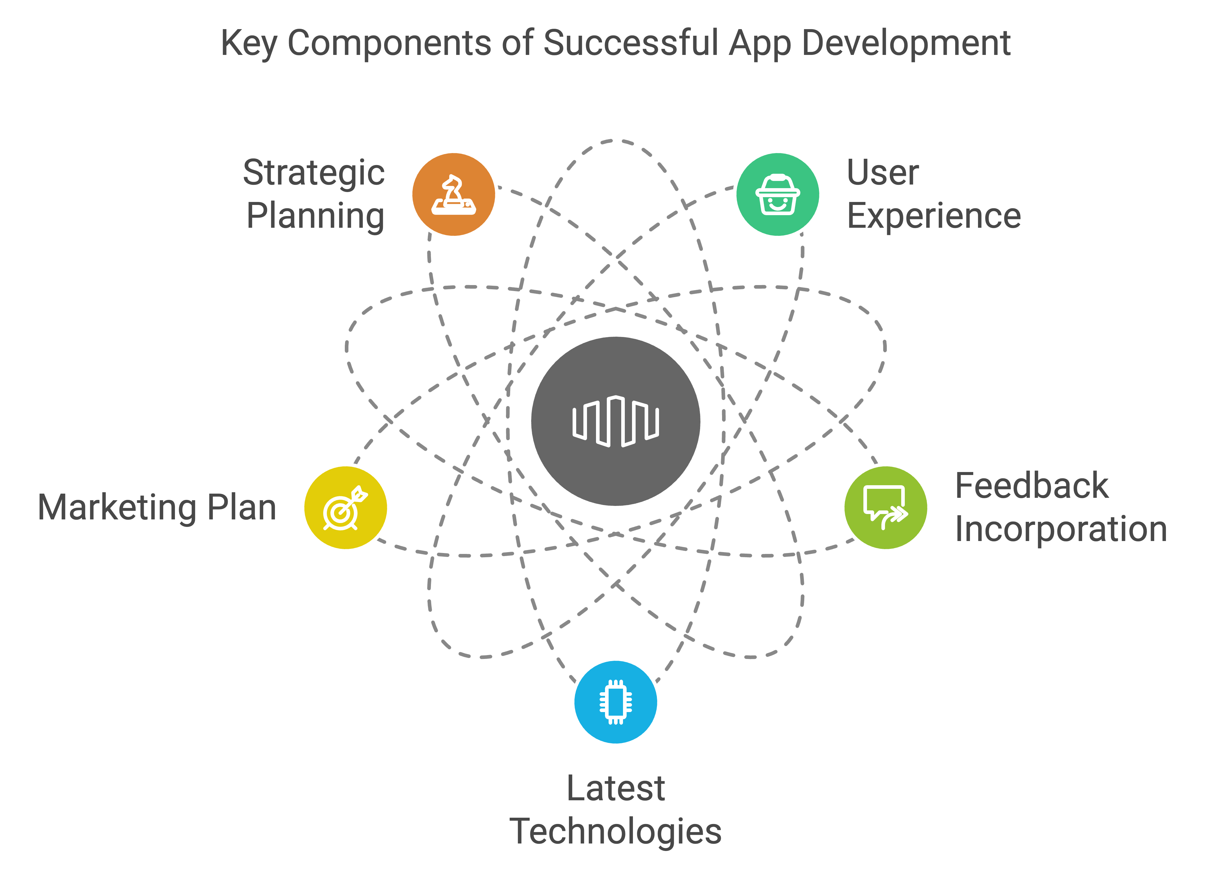 custom app development services
