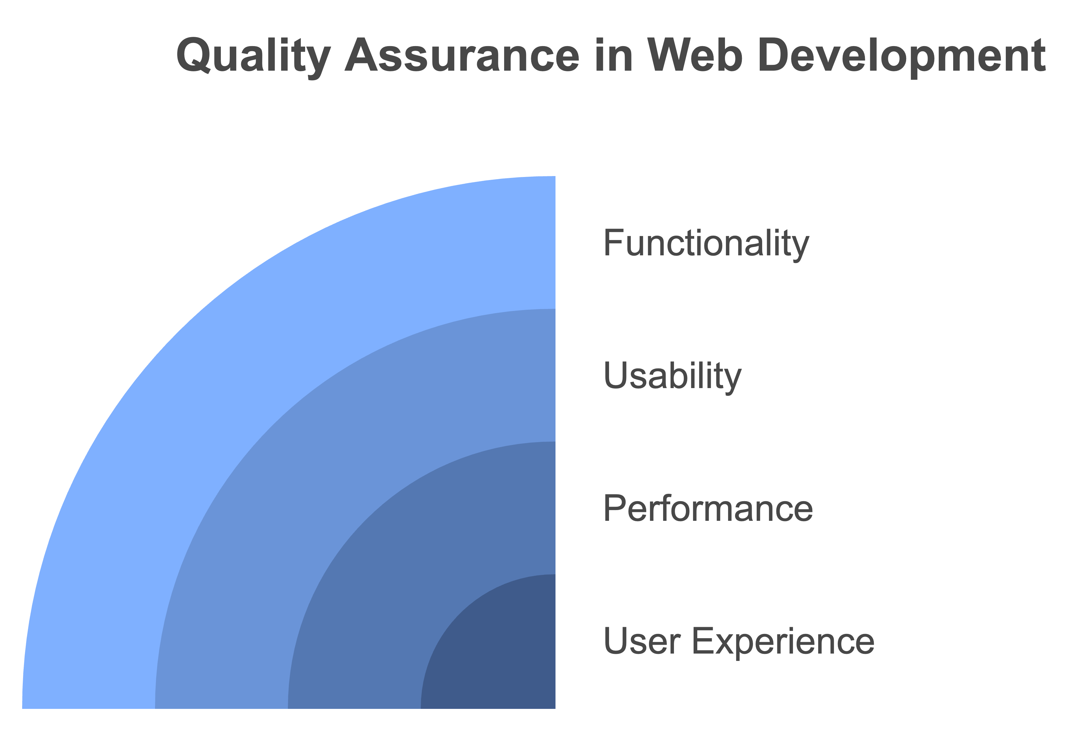 custom web app development services