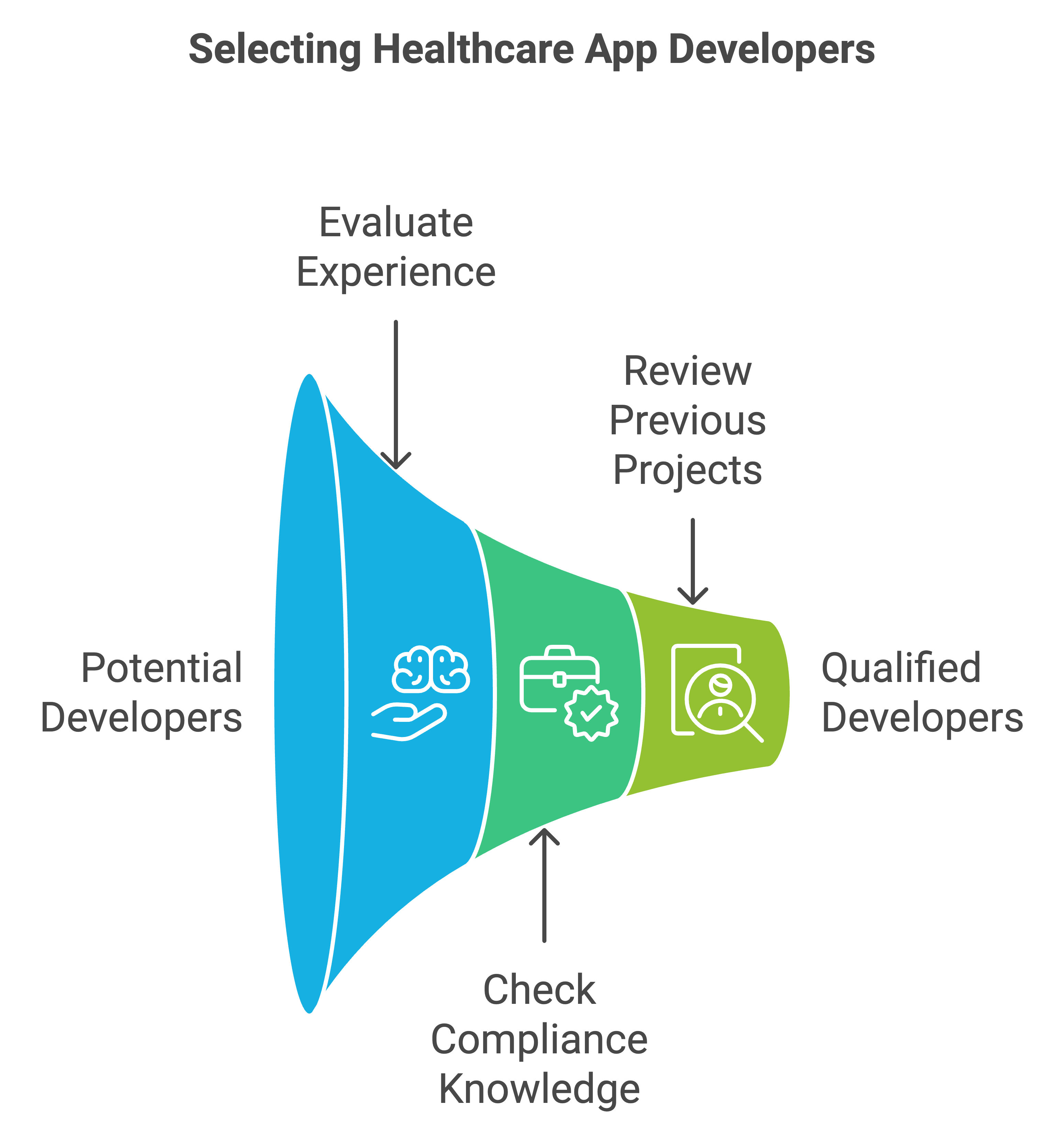 healthcare app development services