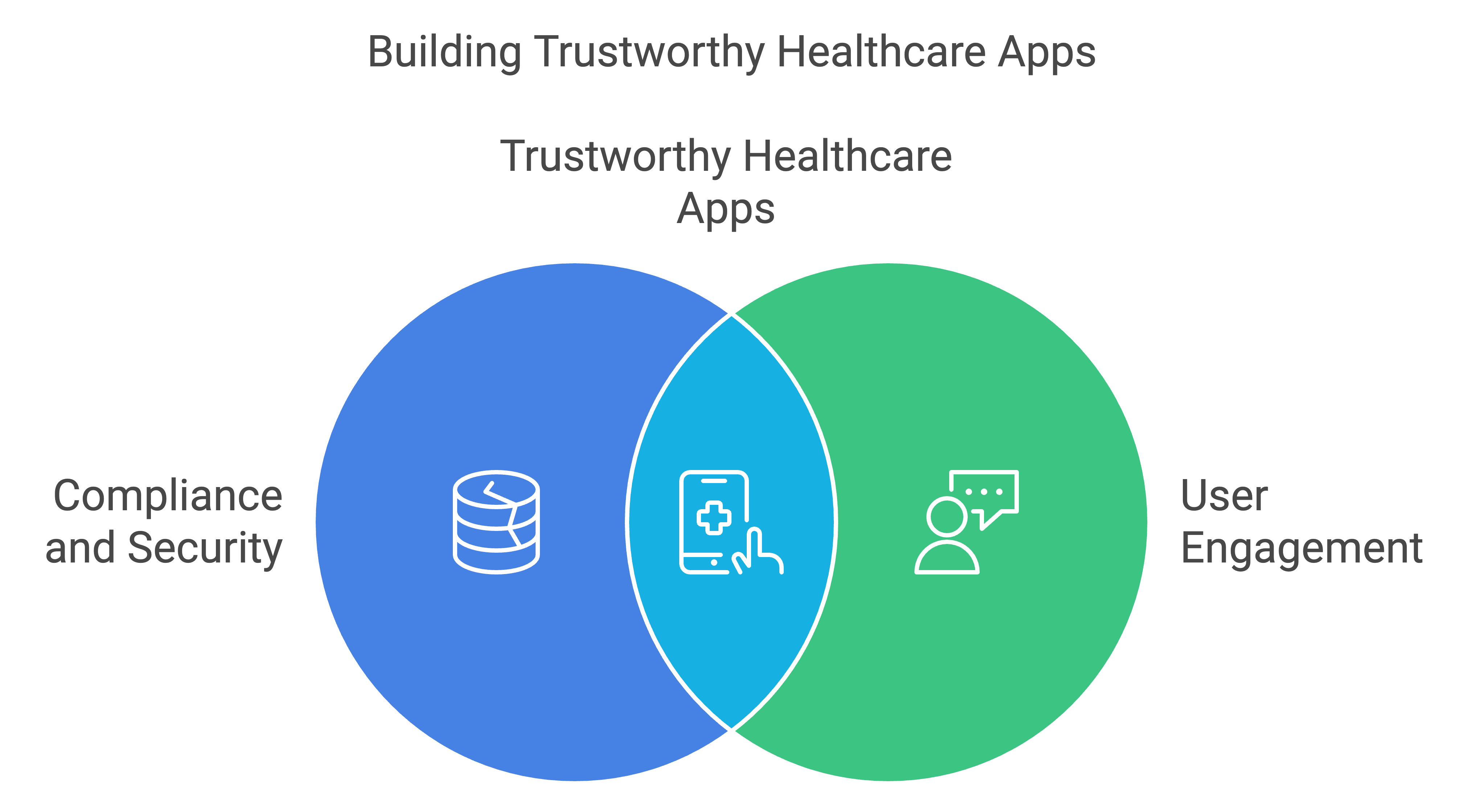 healthcare app development services