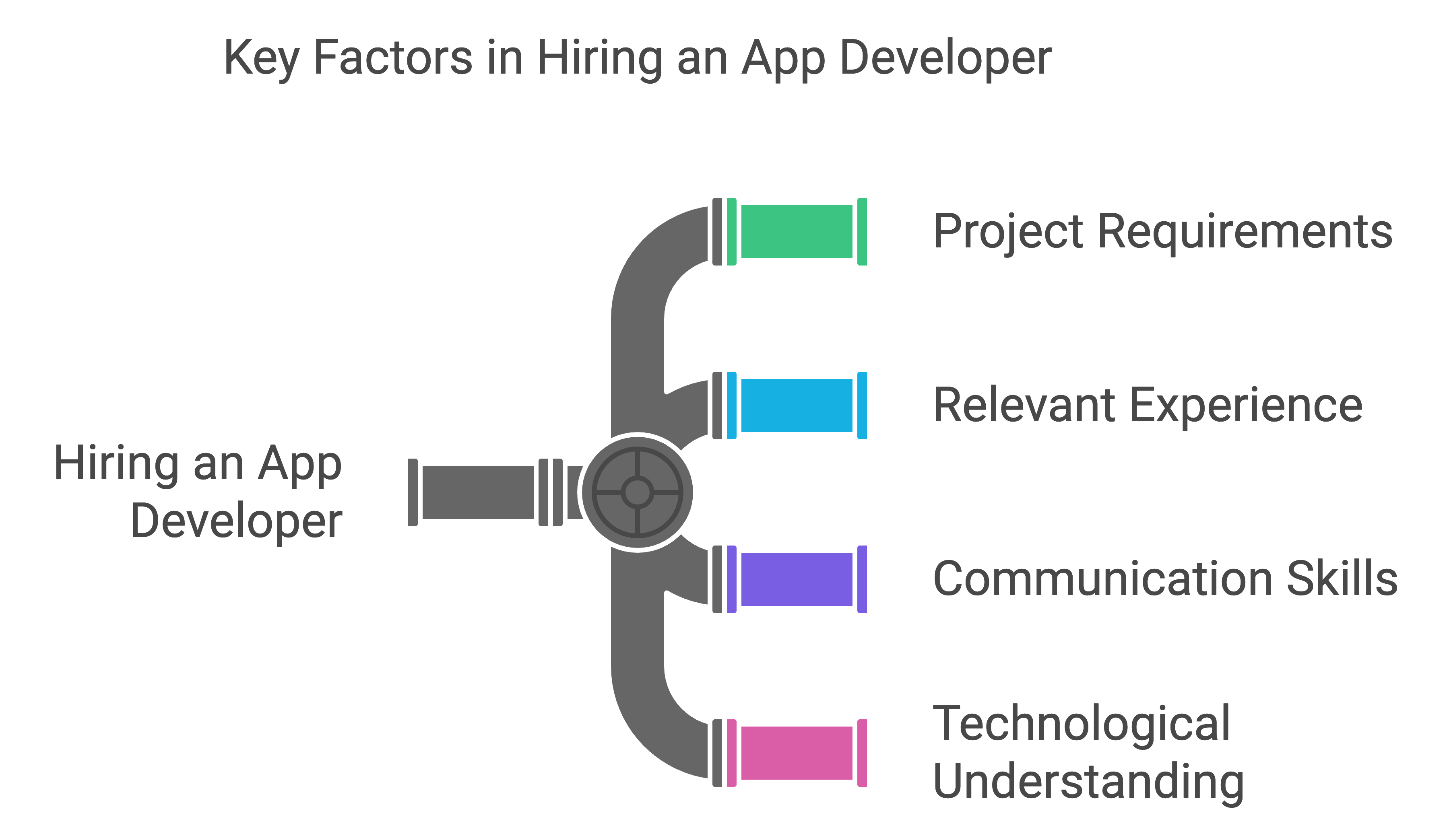 hire an app developer