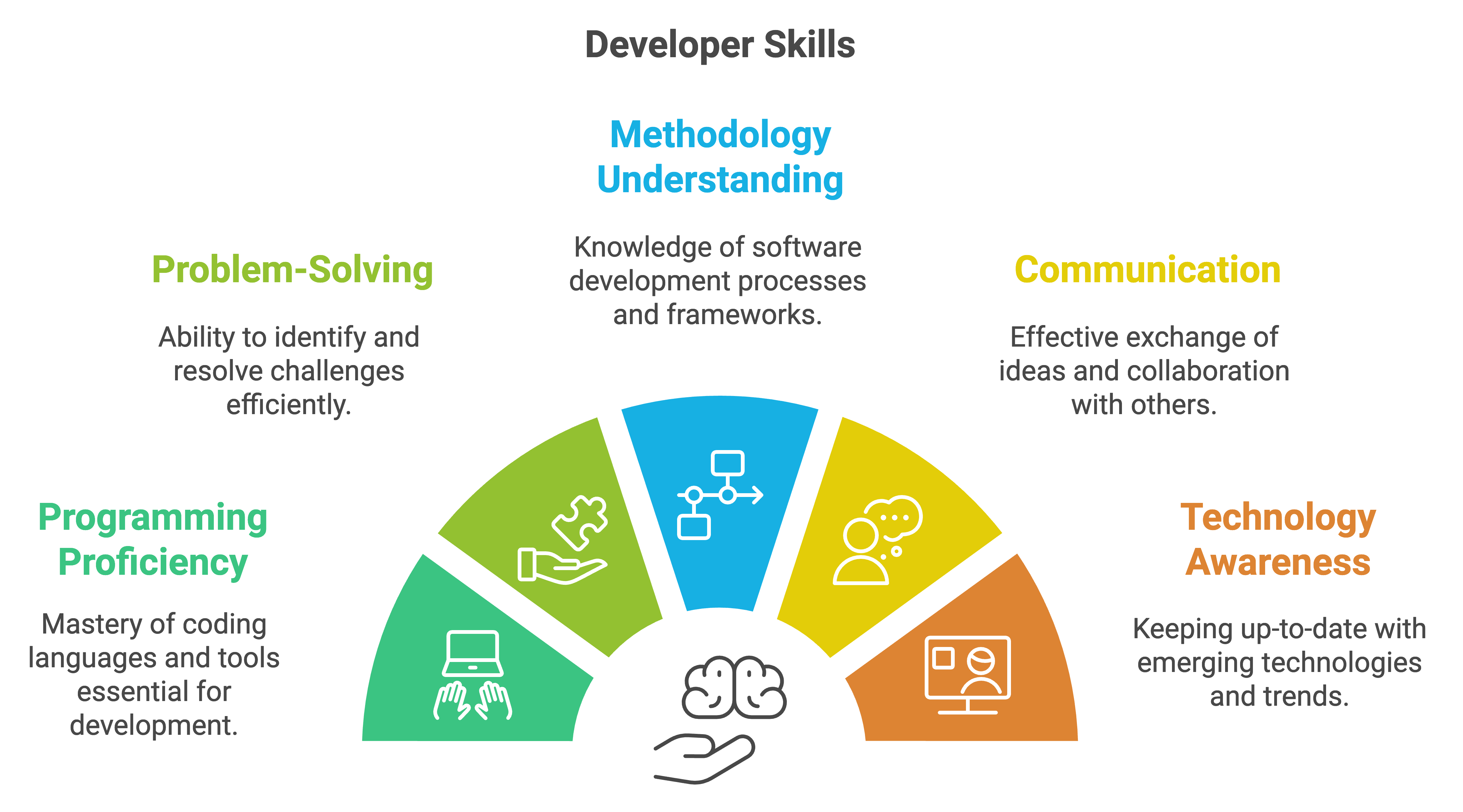 hire-android-app-developer