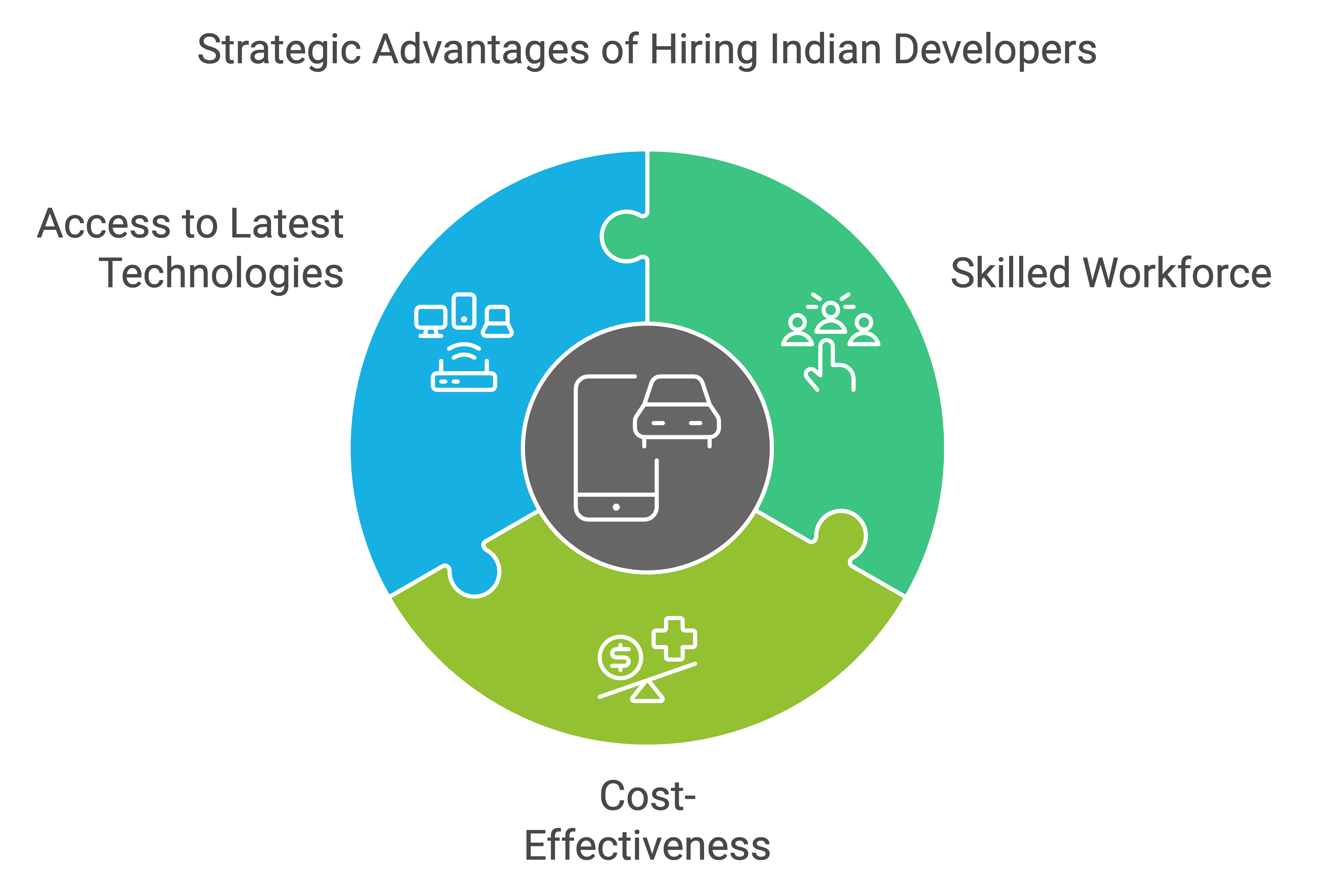 hire android app developer india