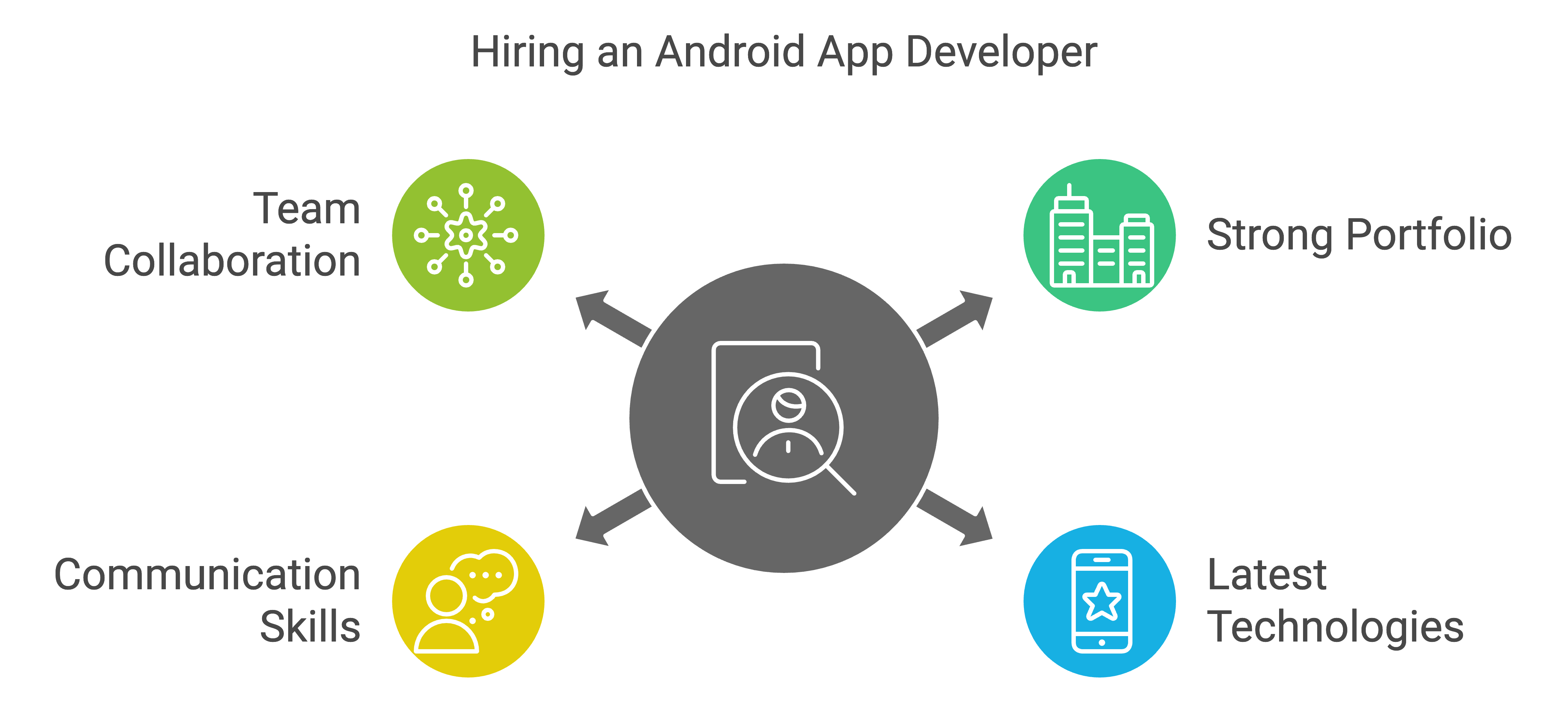 hire-android-app-developer