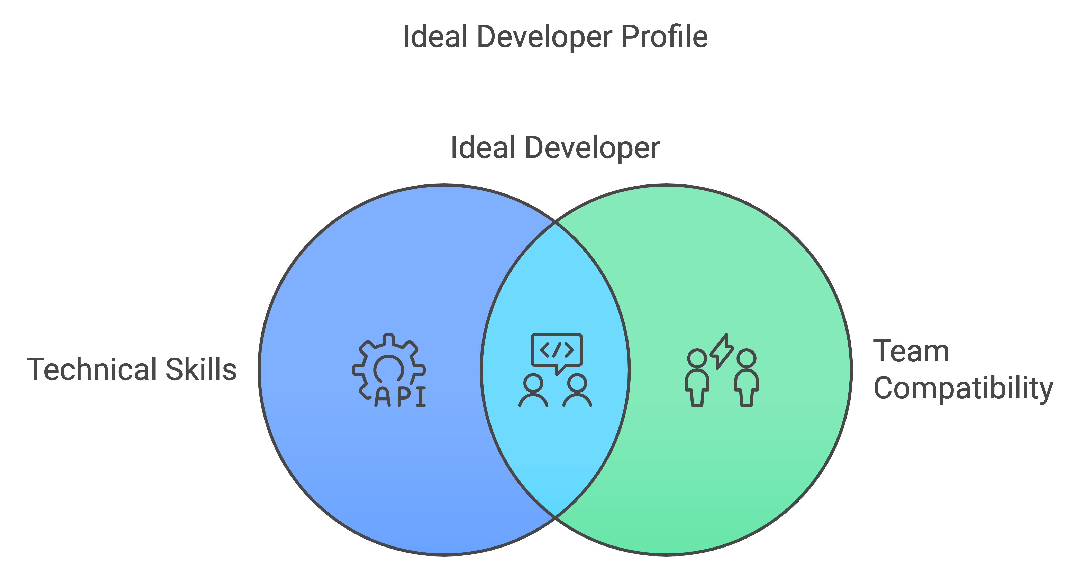 hire app developer in india