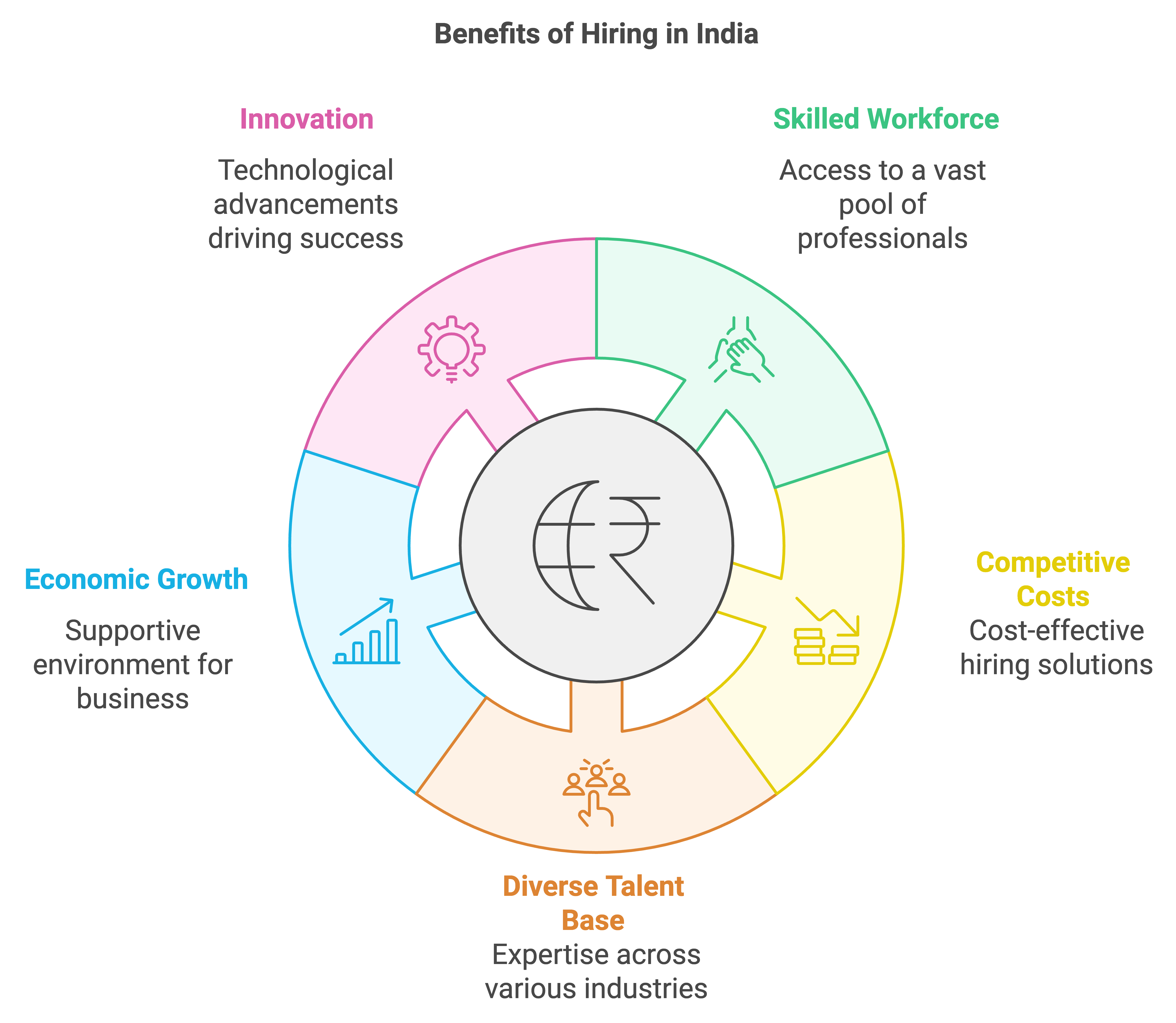 hire app developer in india