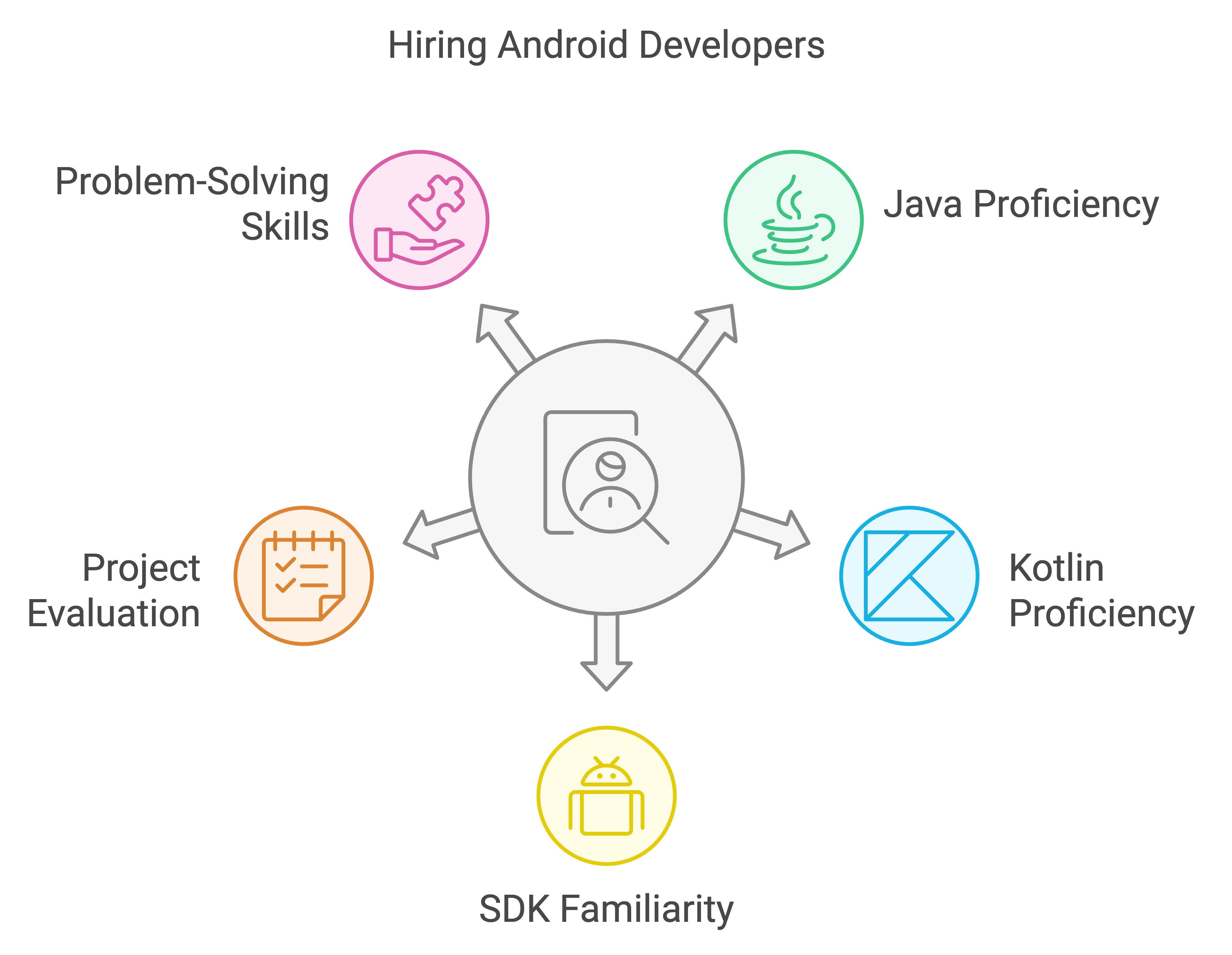 hire dedicated android app developer