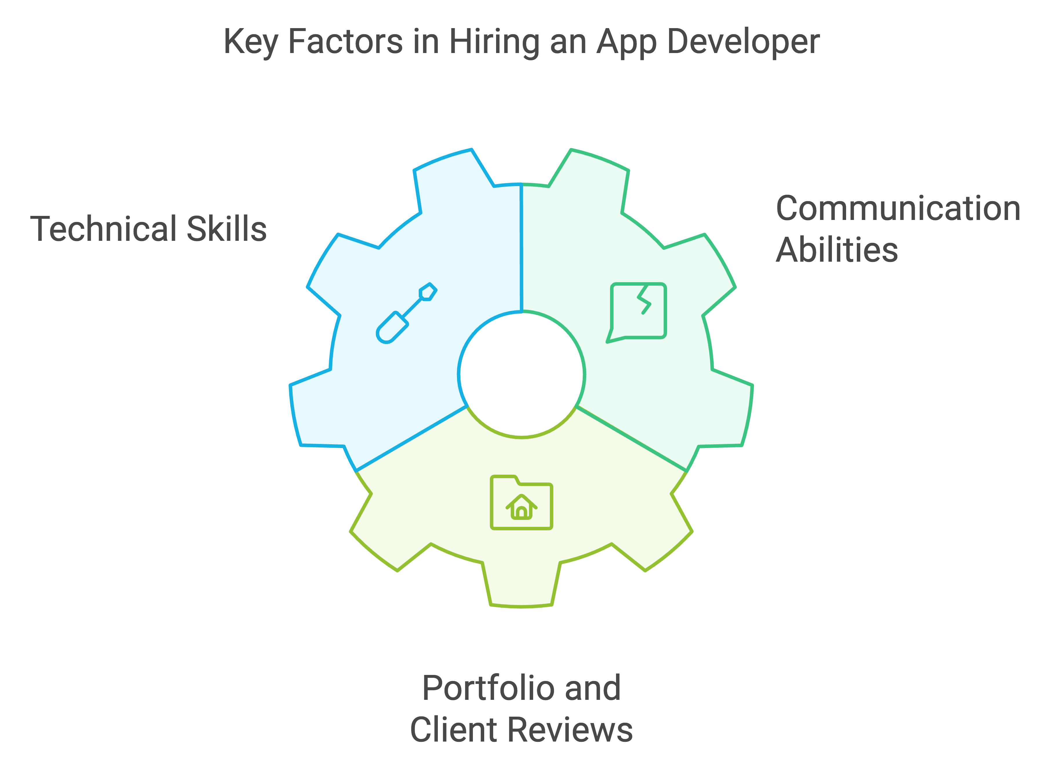 hire flutter app developer