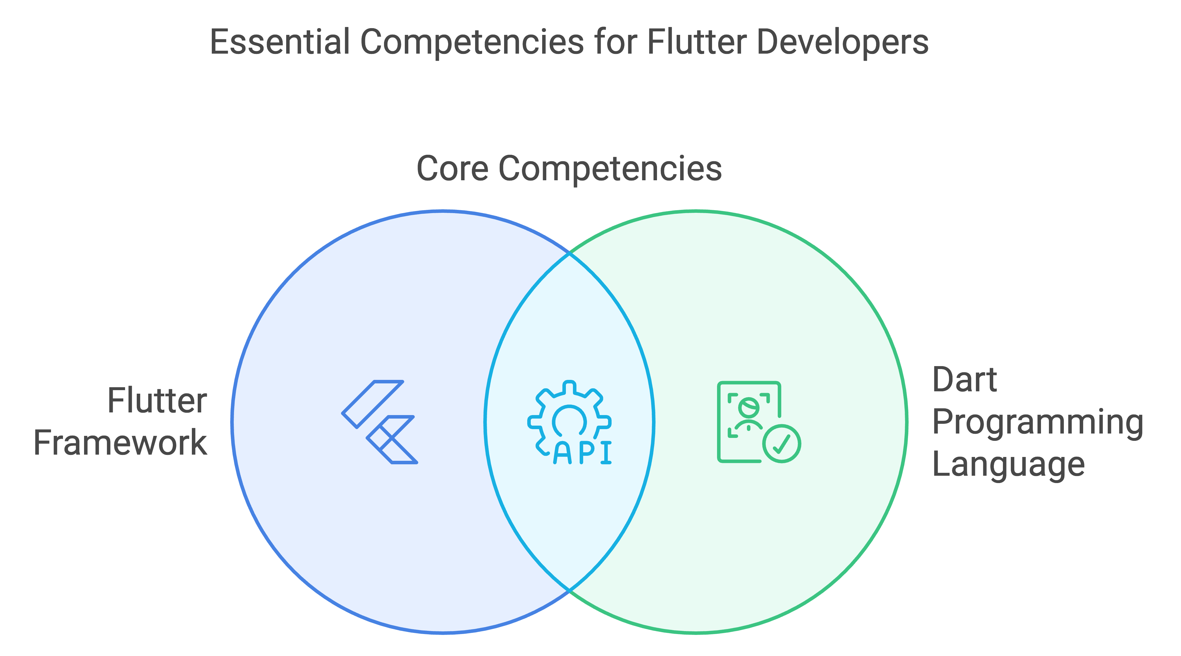 hire flutter app developer