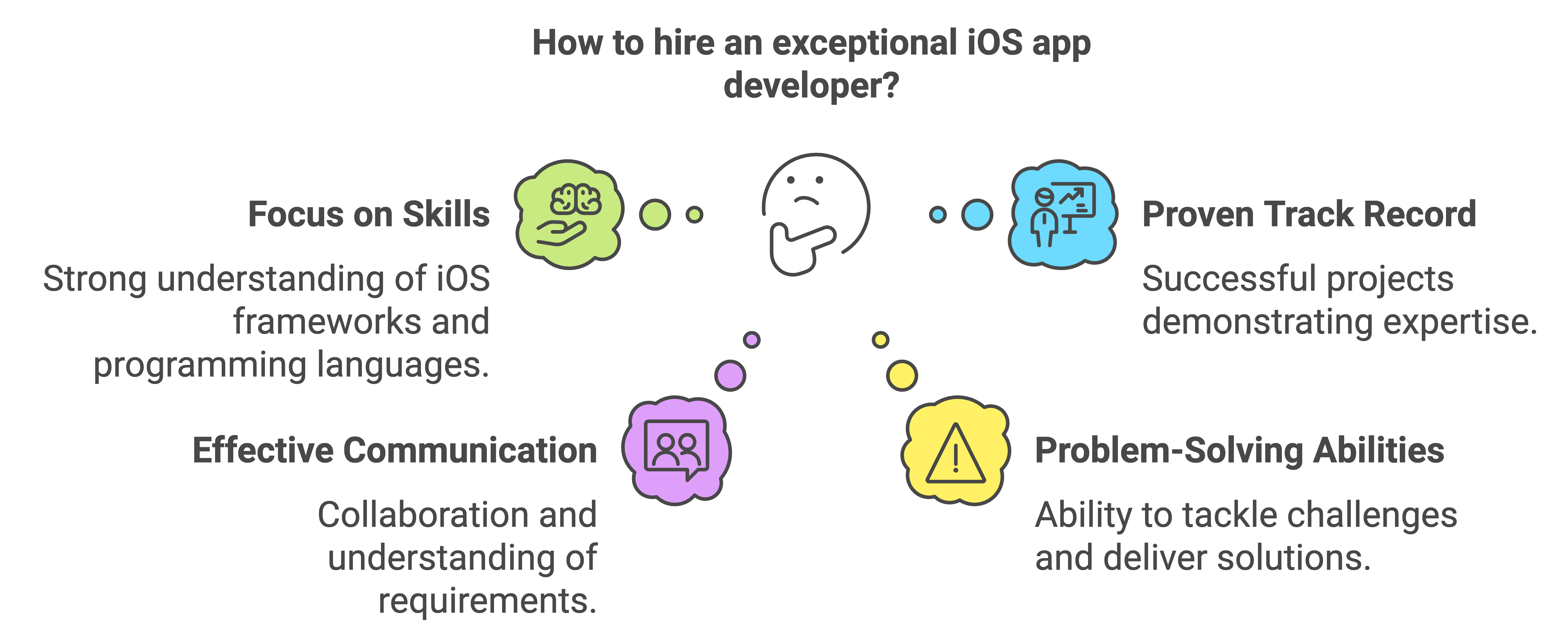 hire ios app developer