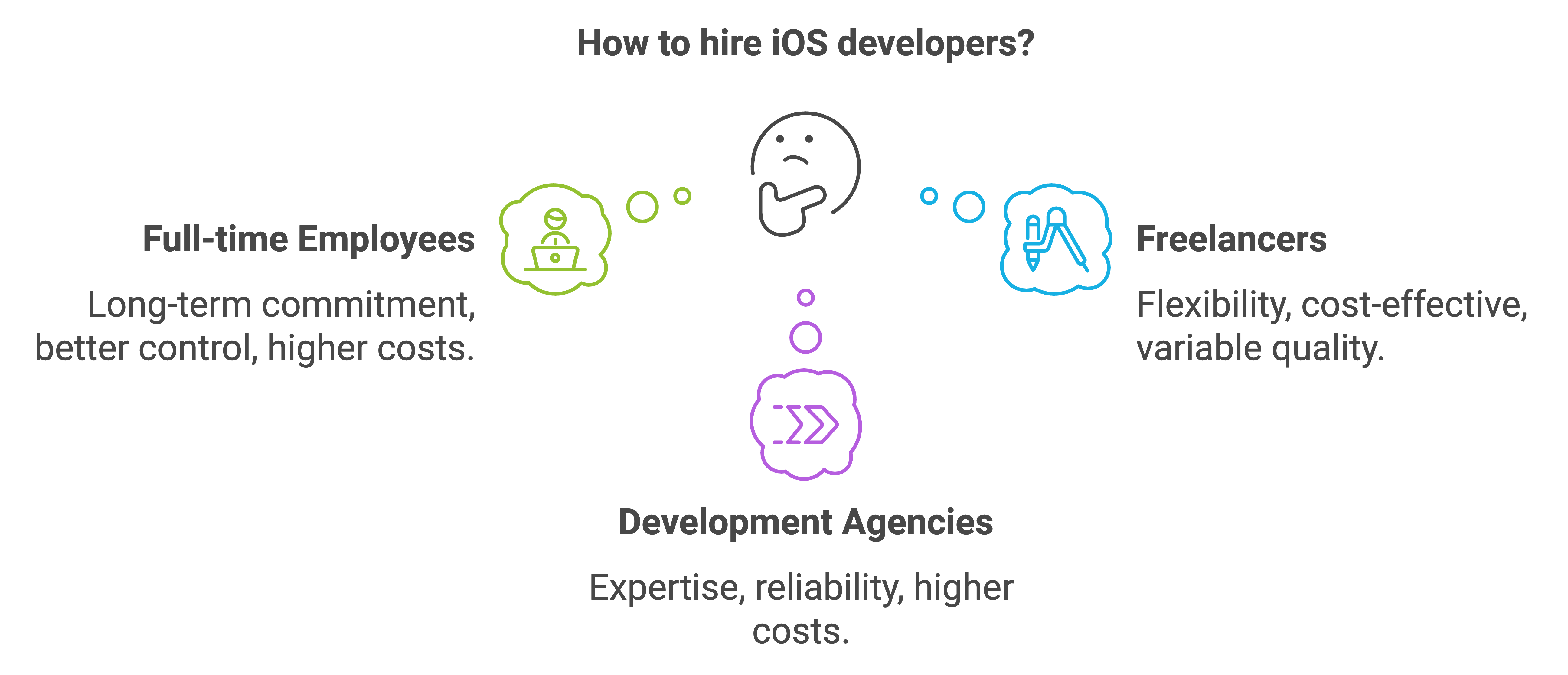 hire iphone app developer india