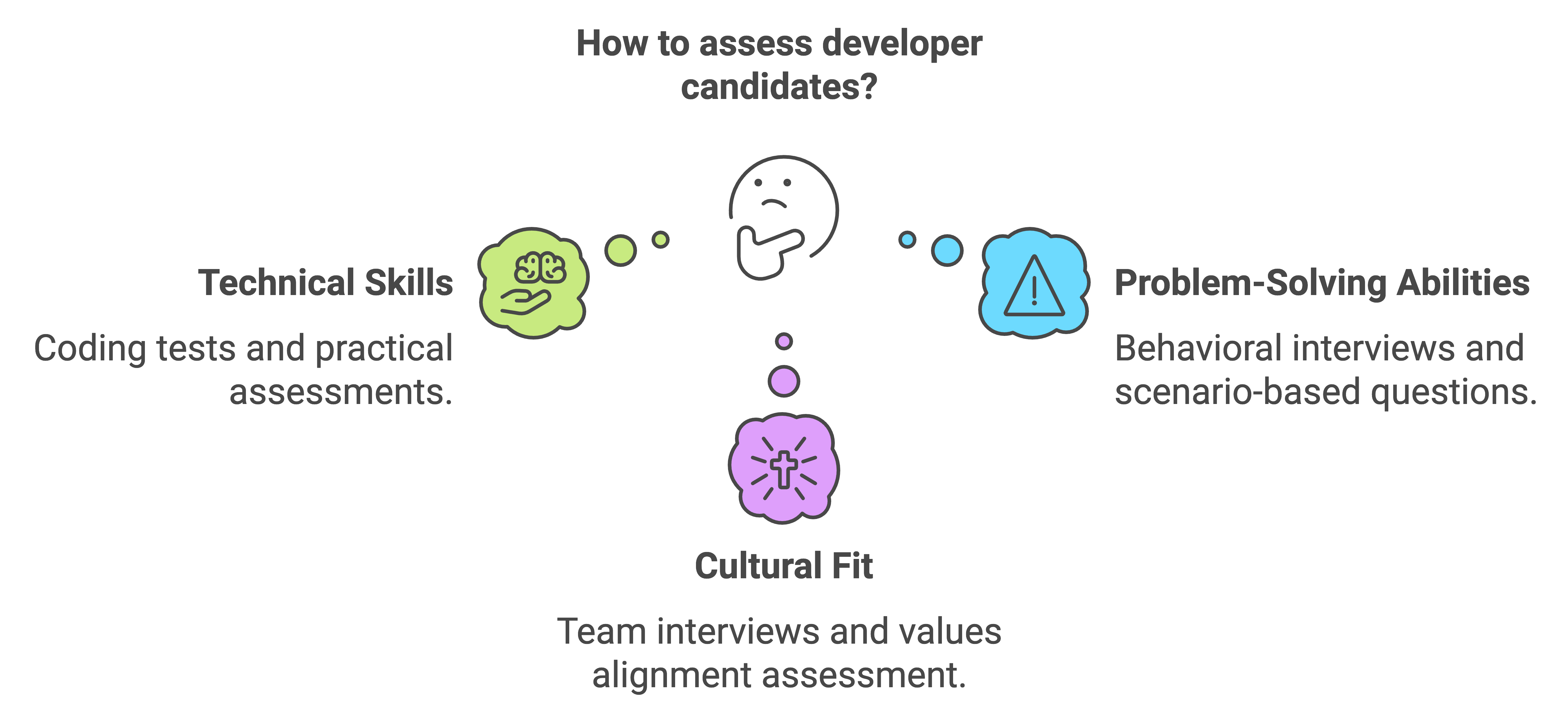 hire react native app developer