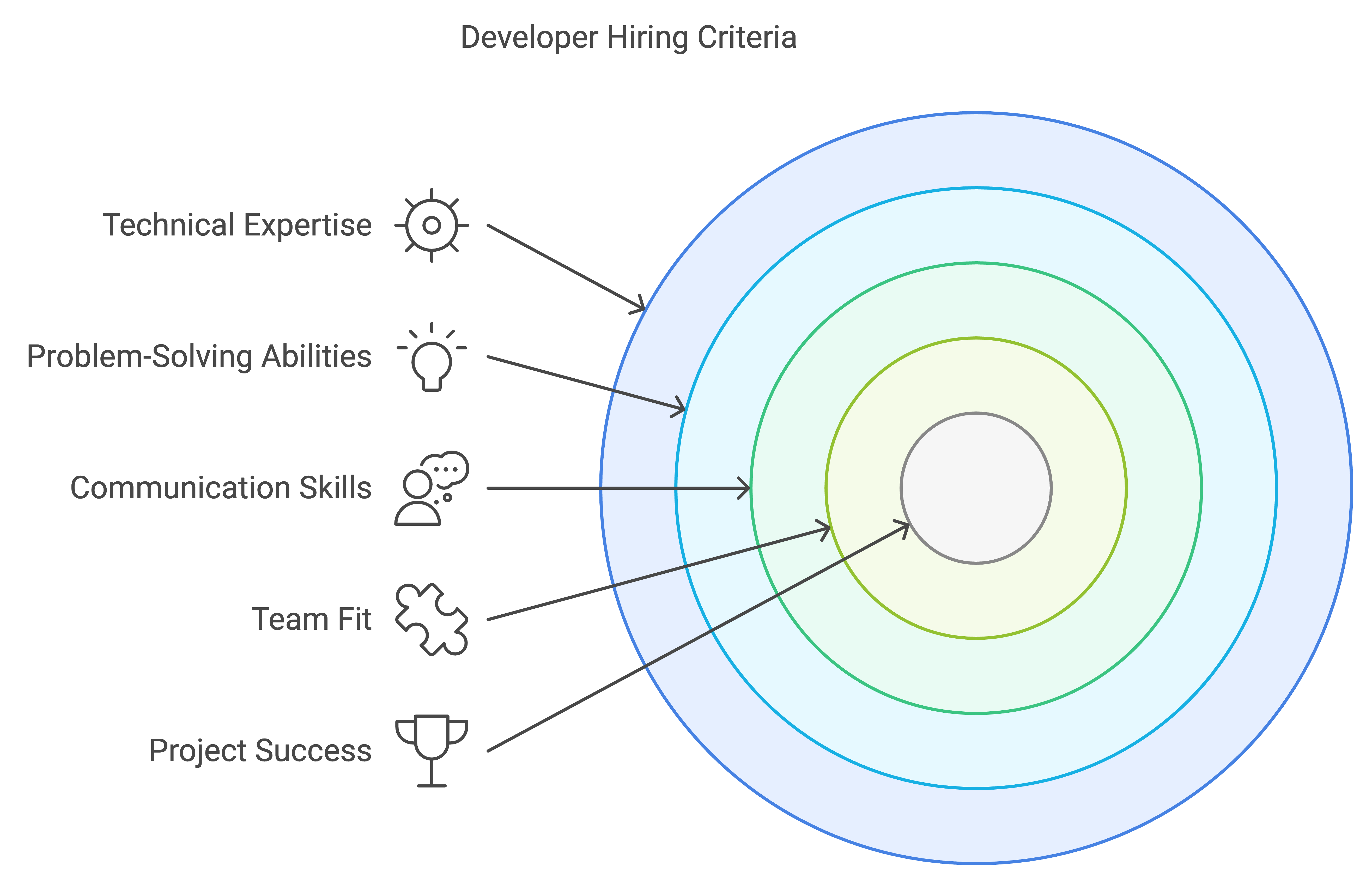 hire react native app developer