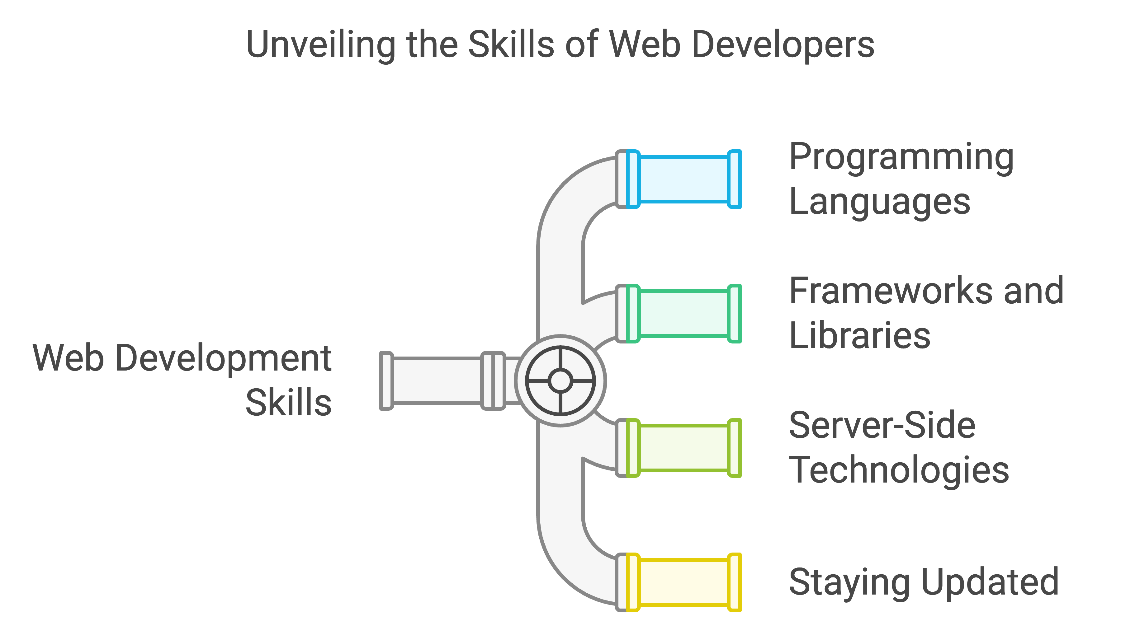 hire web app developer