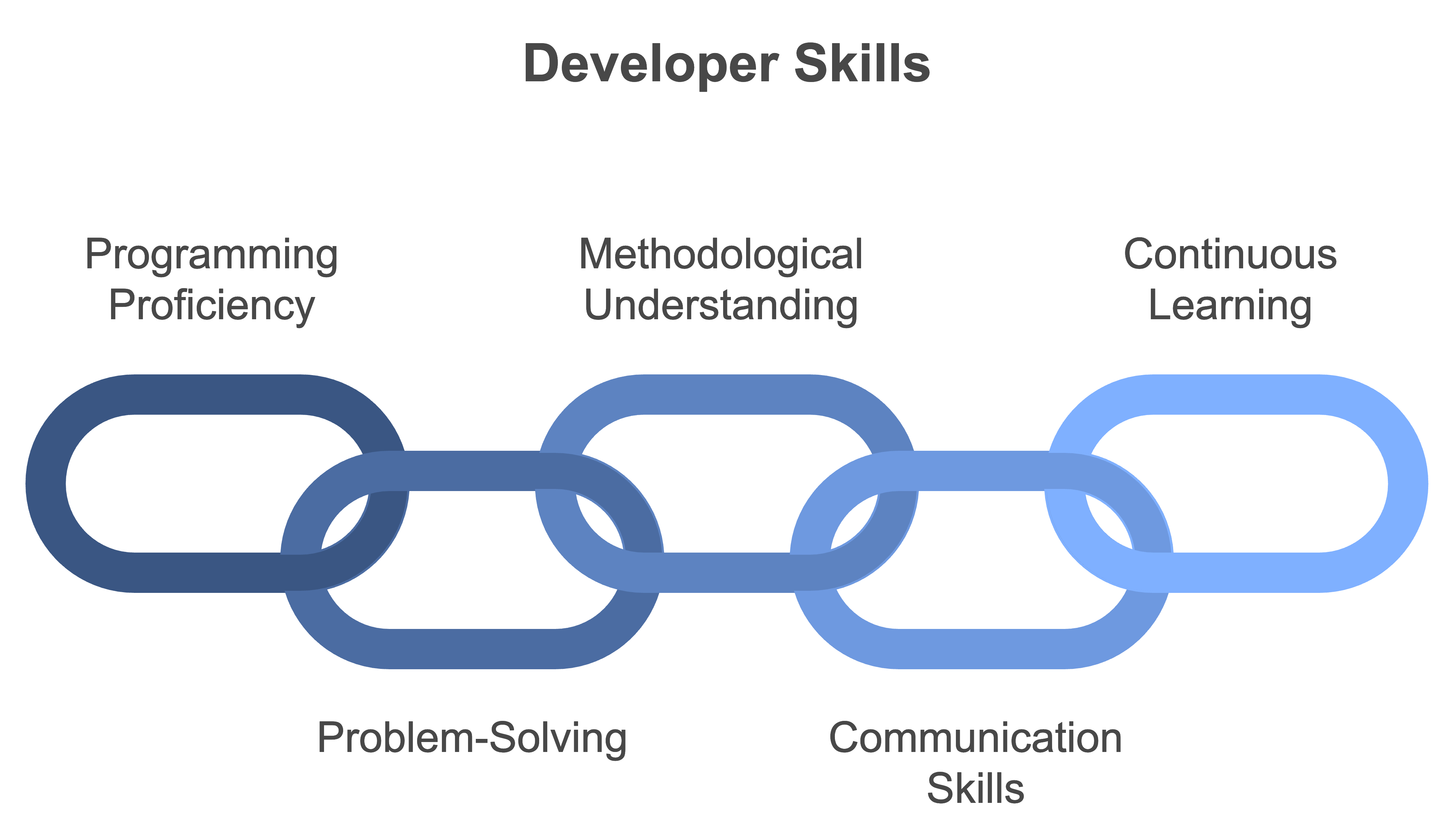 hire web app developer