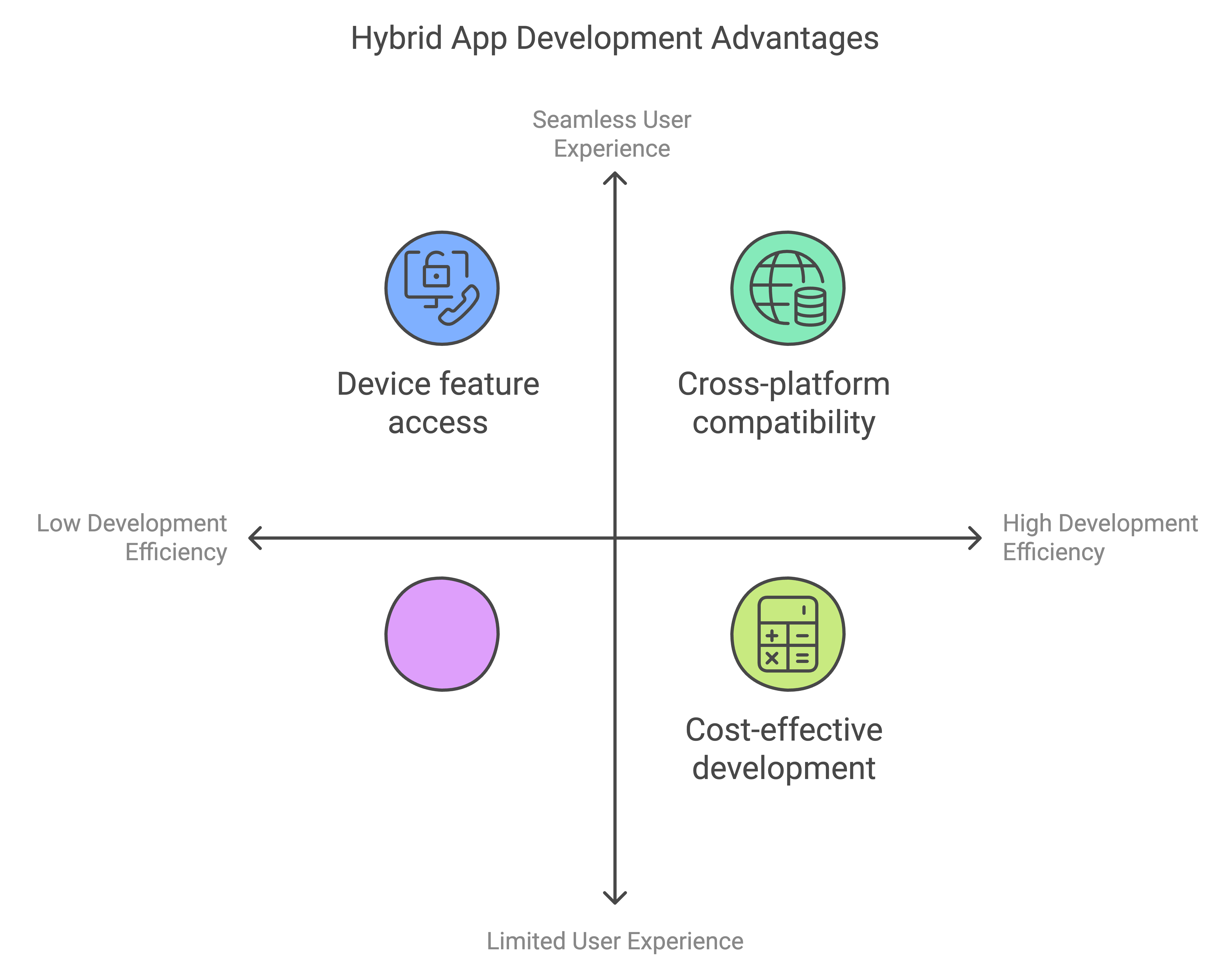 hybrid app development services