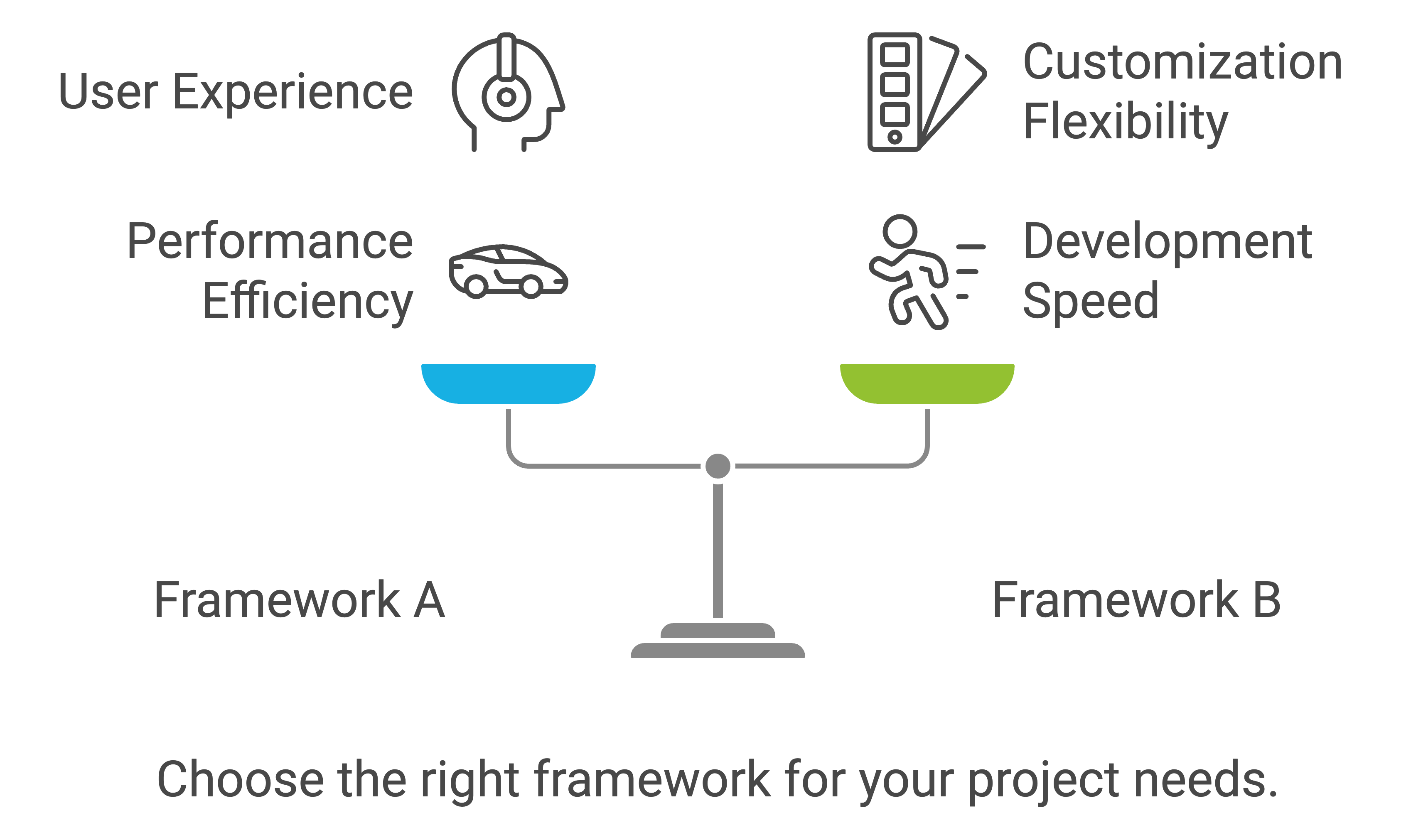 hybrid app development services