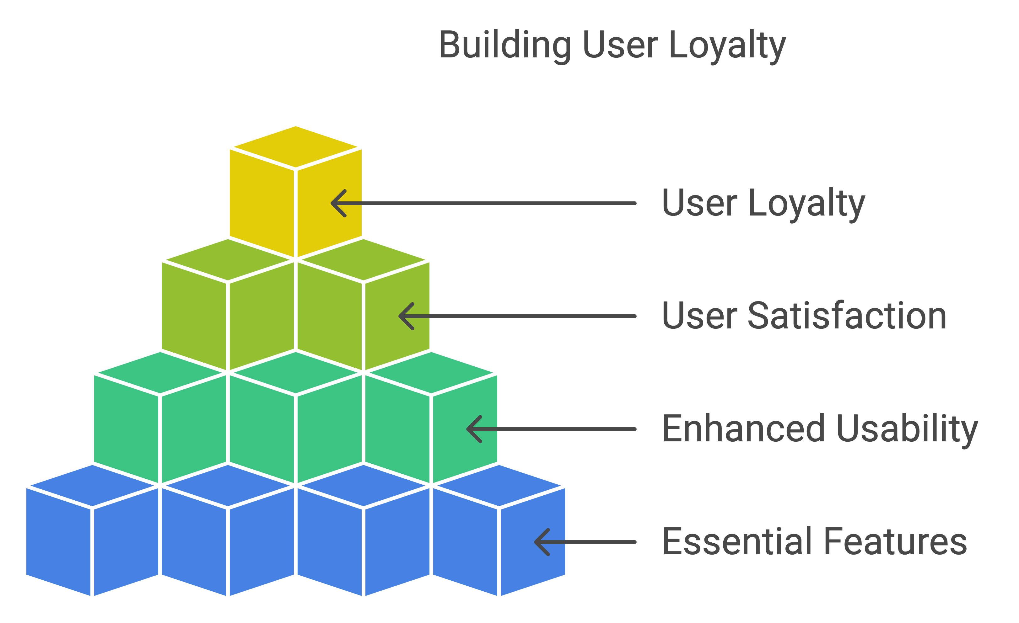 ios app development services
