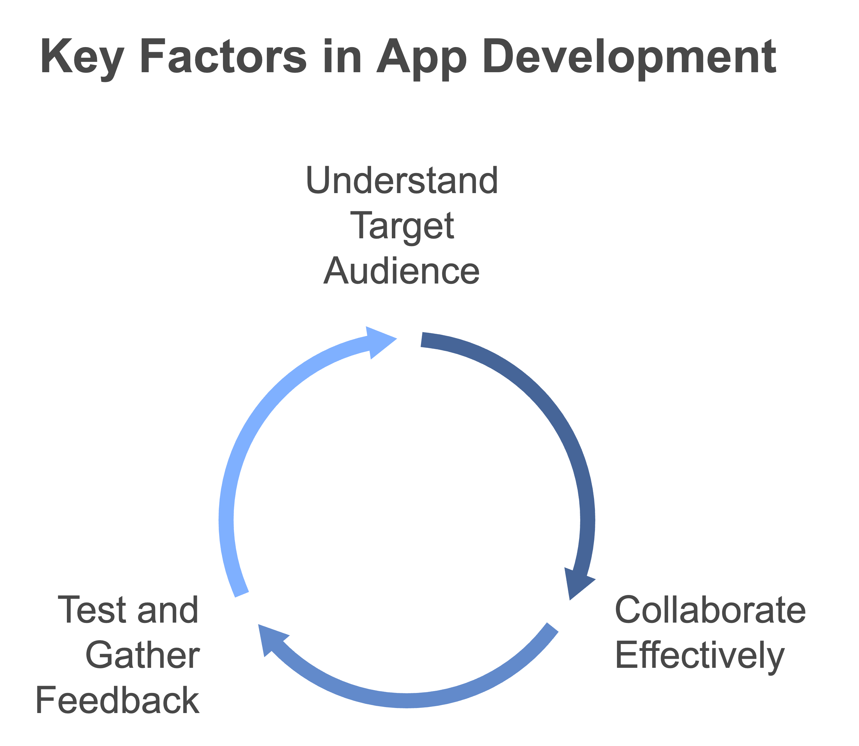 iphone app development services