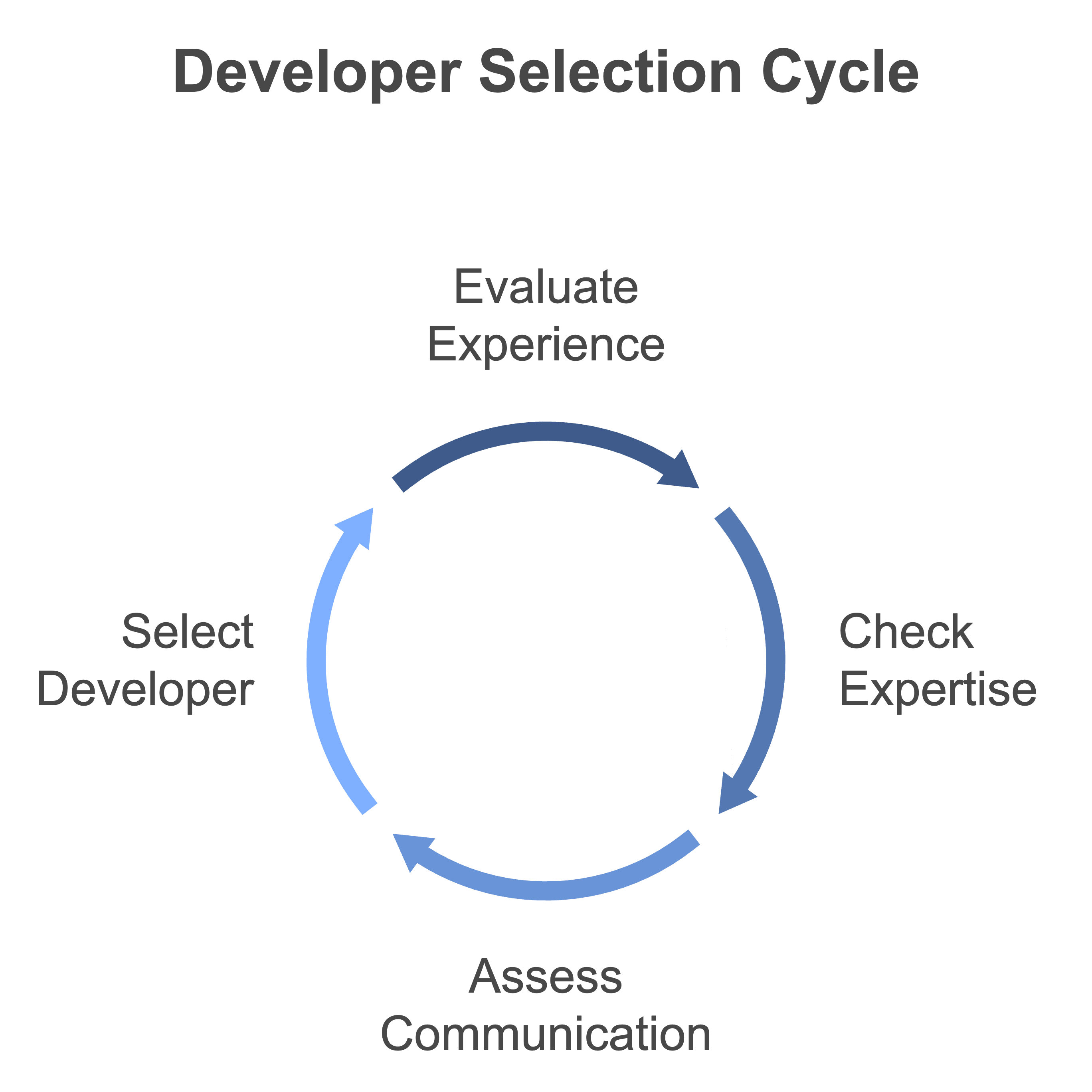 mobile app development company