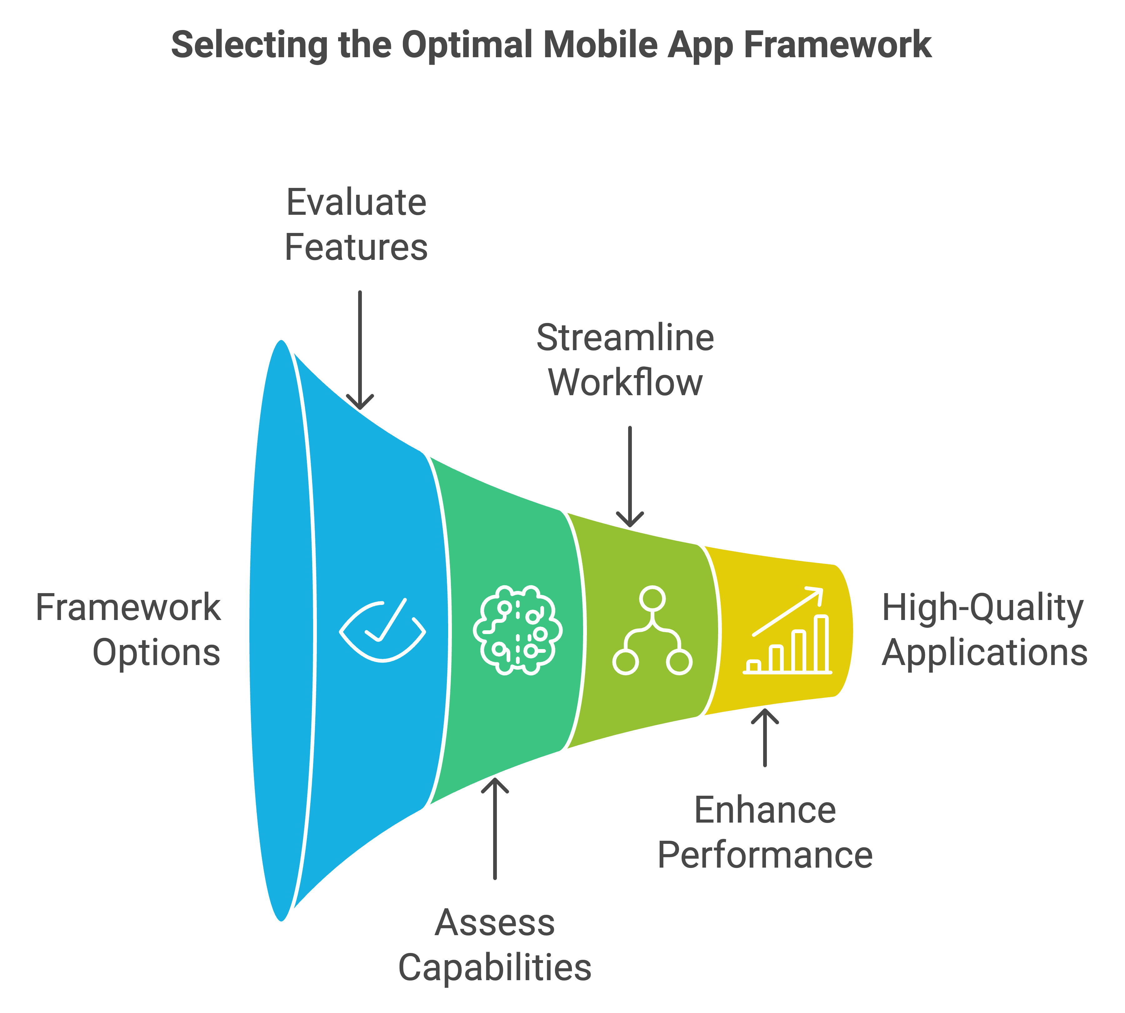 mobile app development company