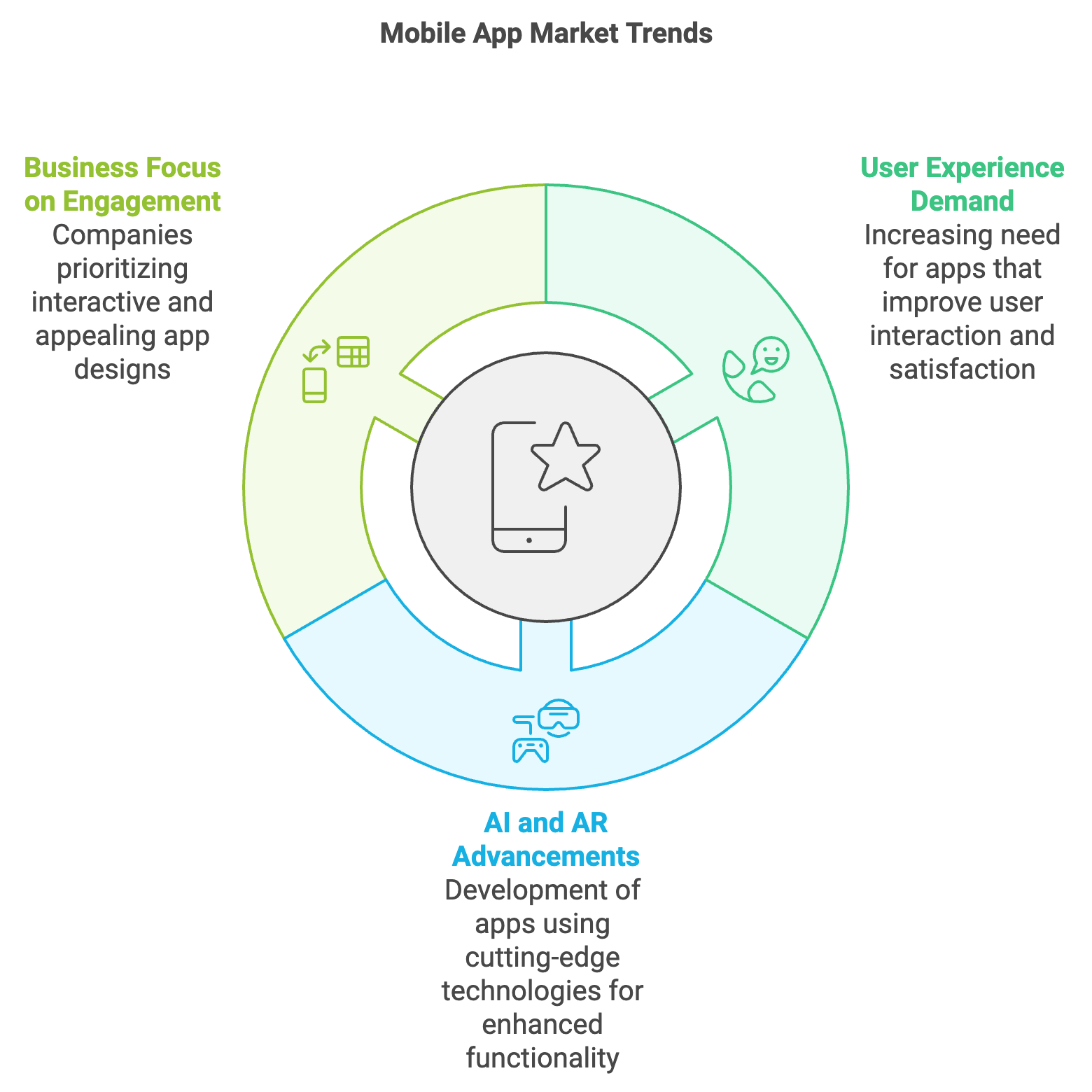 mobile app development services