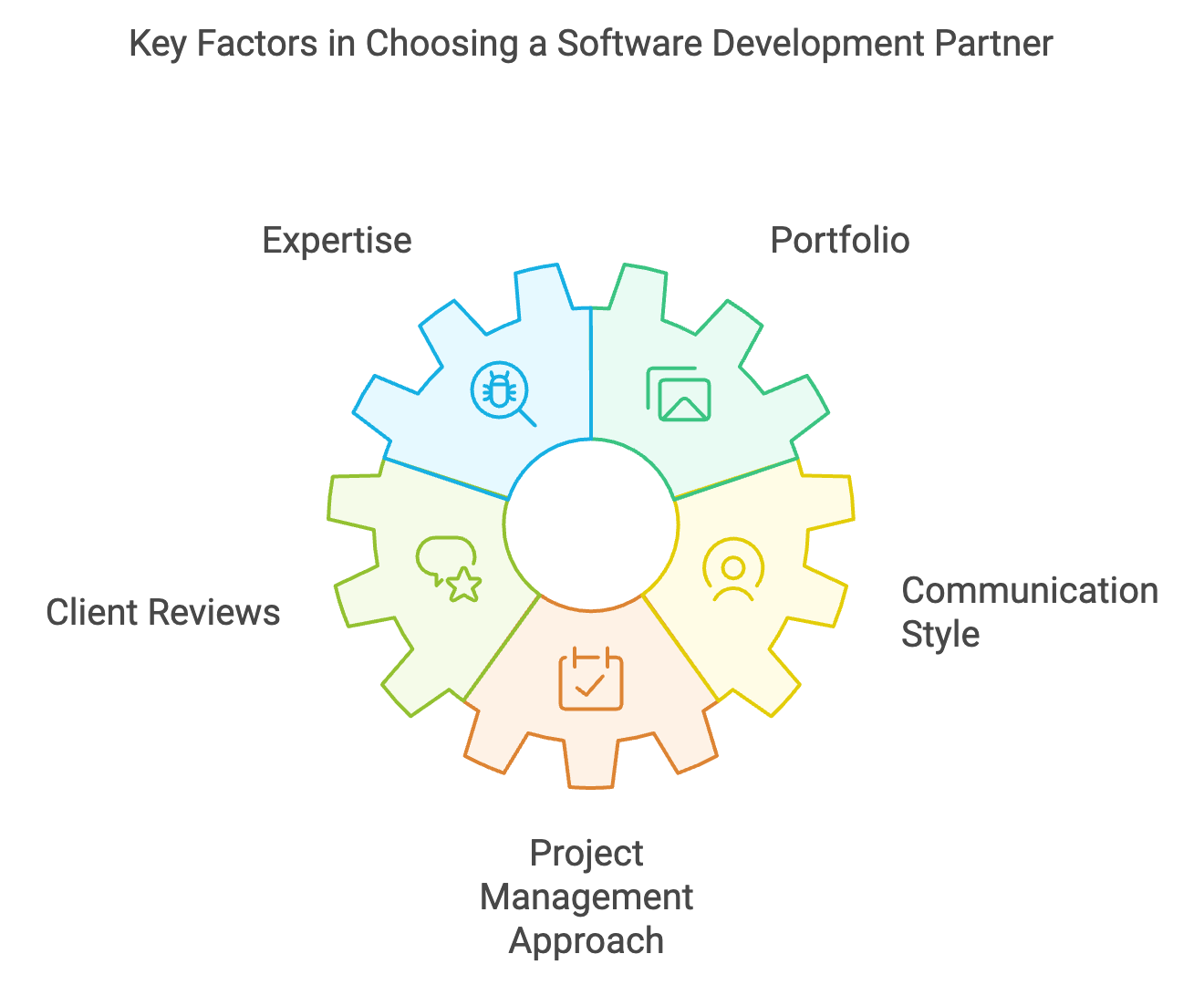 software development services