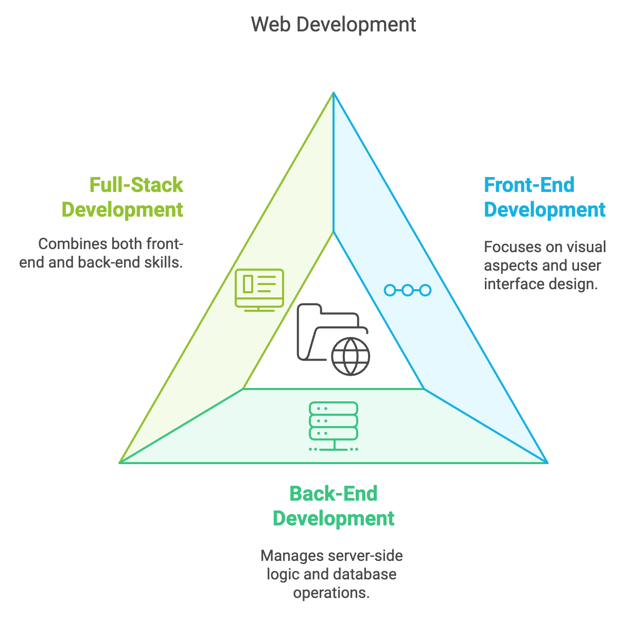 web app development services