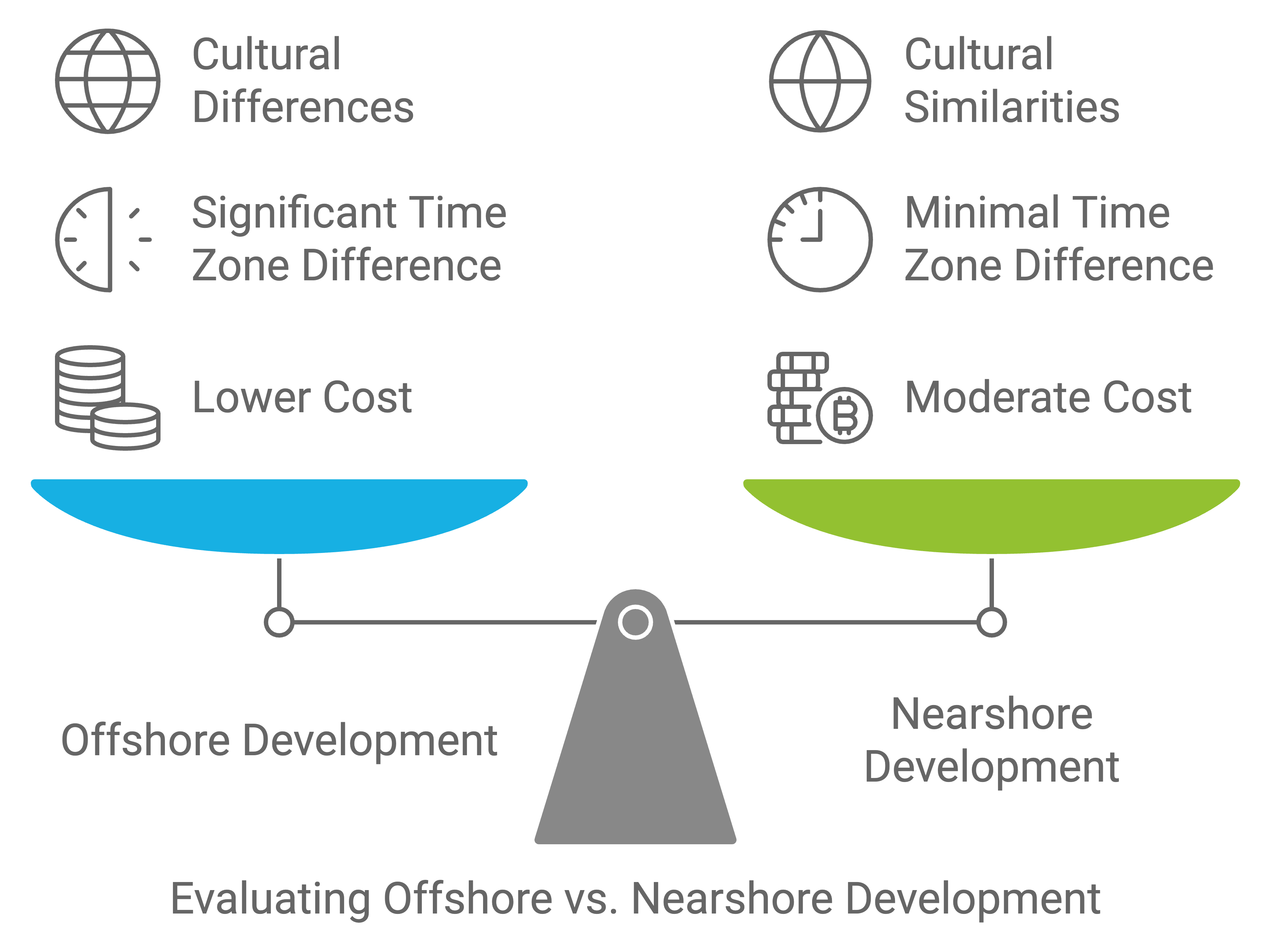 hire dedicated offshore software developer