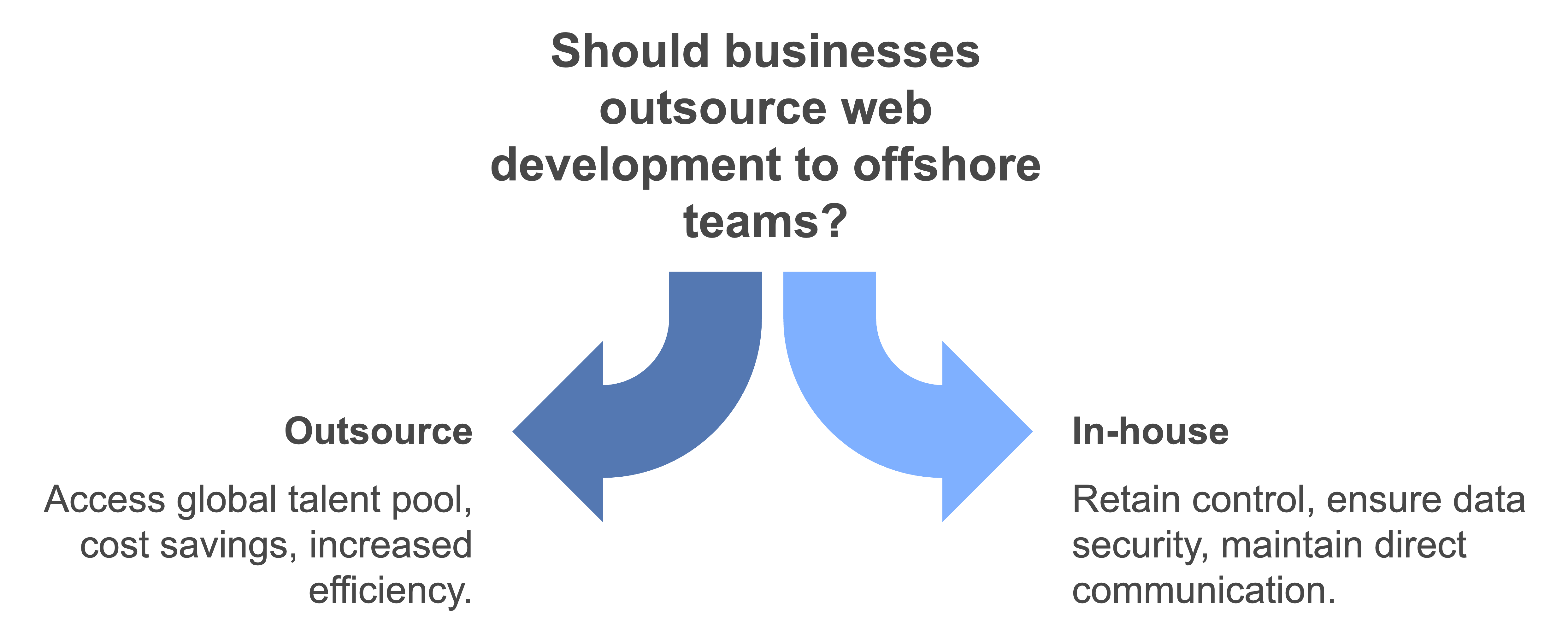 hire offshore web developer